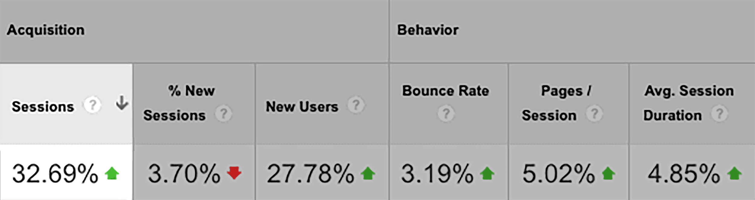 Todd McDonald – Google Analytics Todd McDonald – Google Analytics