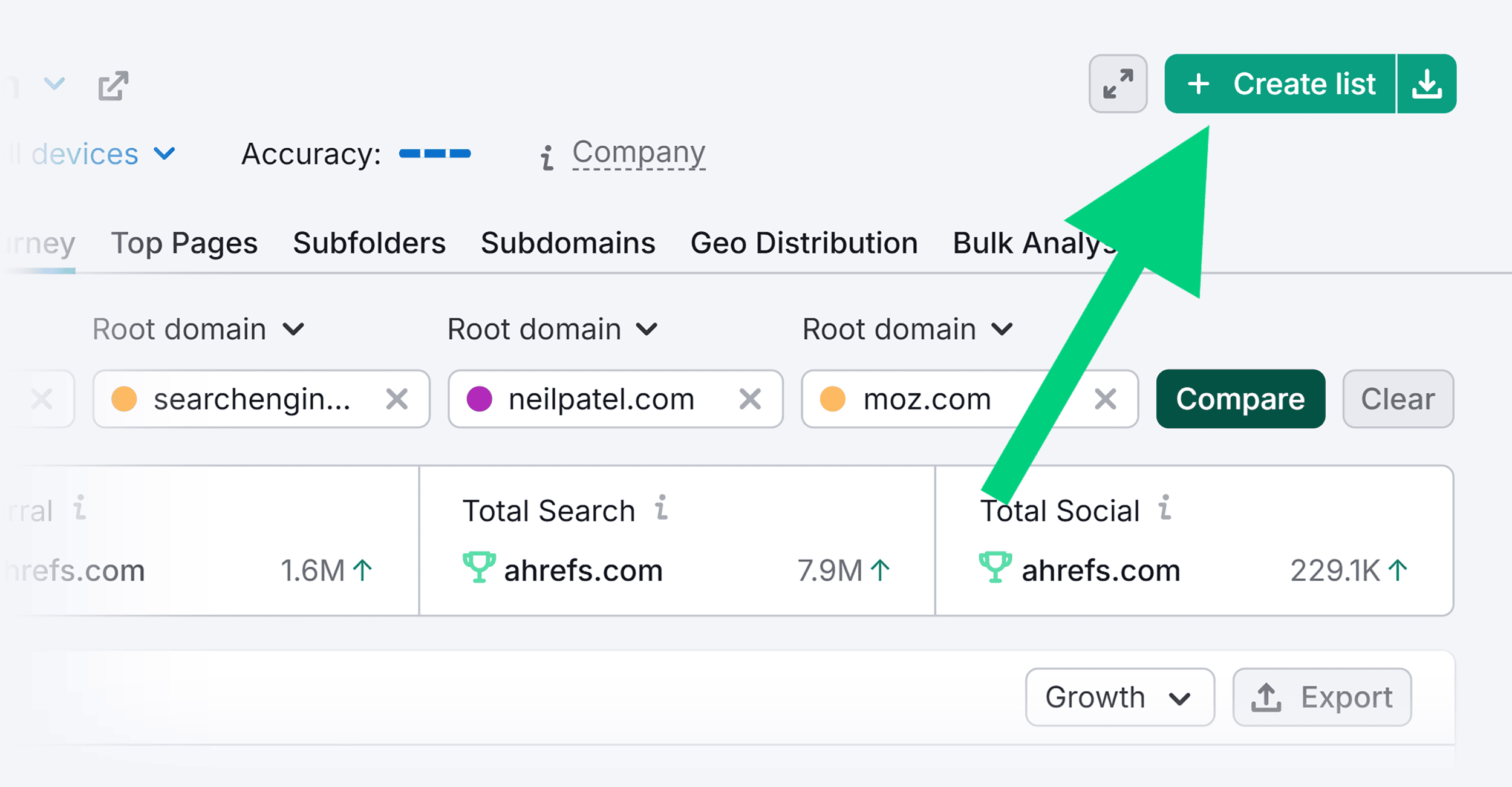 Traffic Analytics – Backlinko – Traffic Journey – Create List Traffic Analytics – Backlinko – Traffic Journey – Create List
