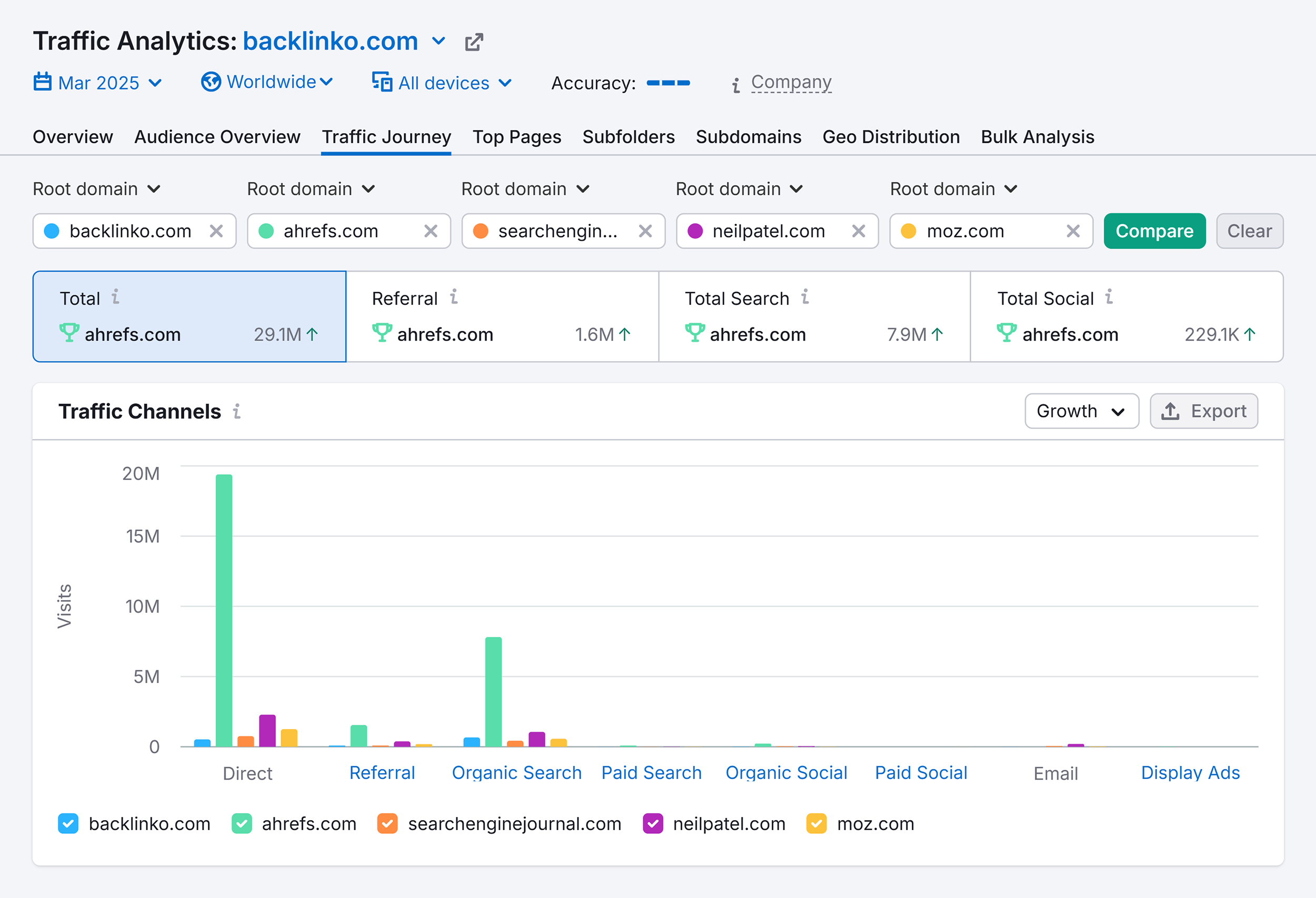 Traffic Analytics – Backlinko – Traffic Journey Traffic Analytics – Backlinko – Traffic Journey