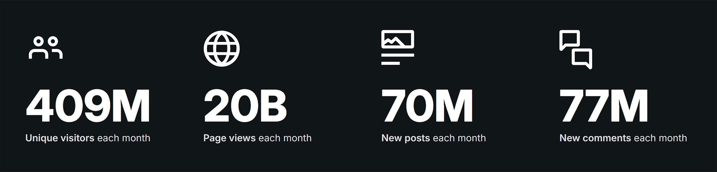 WordPress – Monthly posts WordPress – Monthly posts