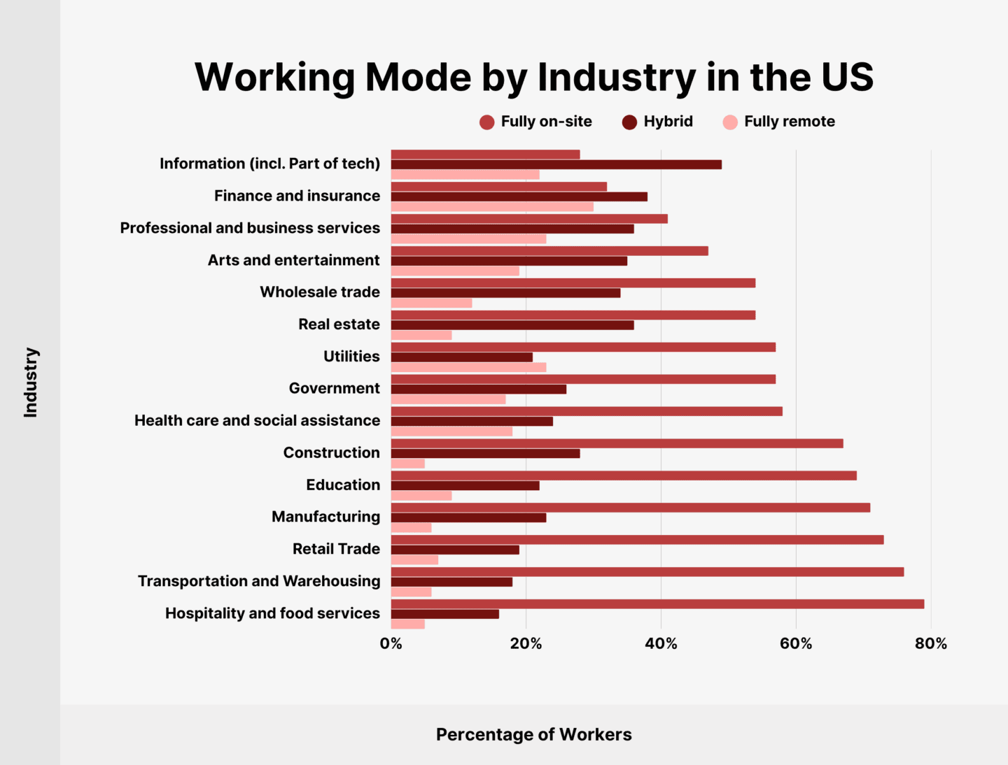 14 Remote Work Statistics for 2026