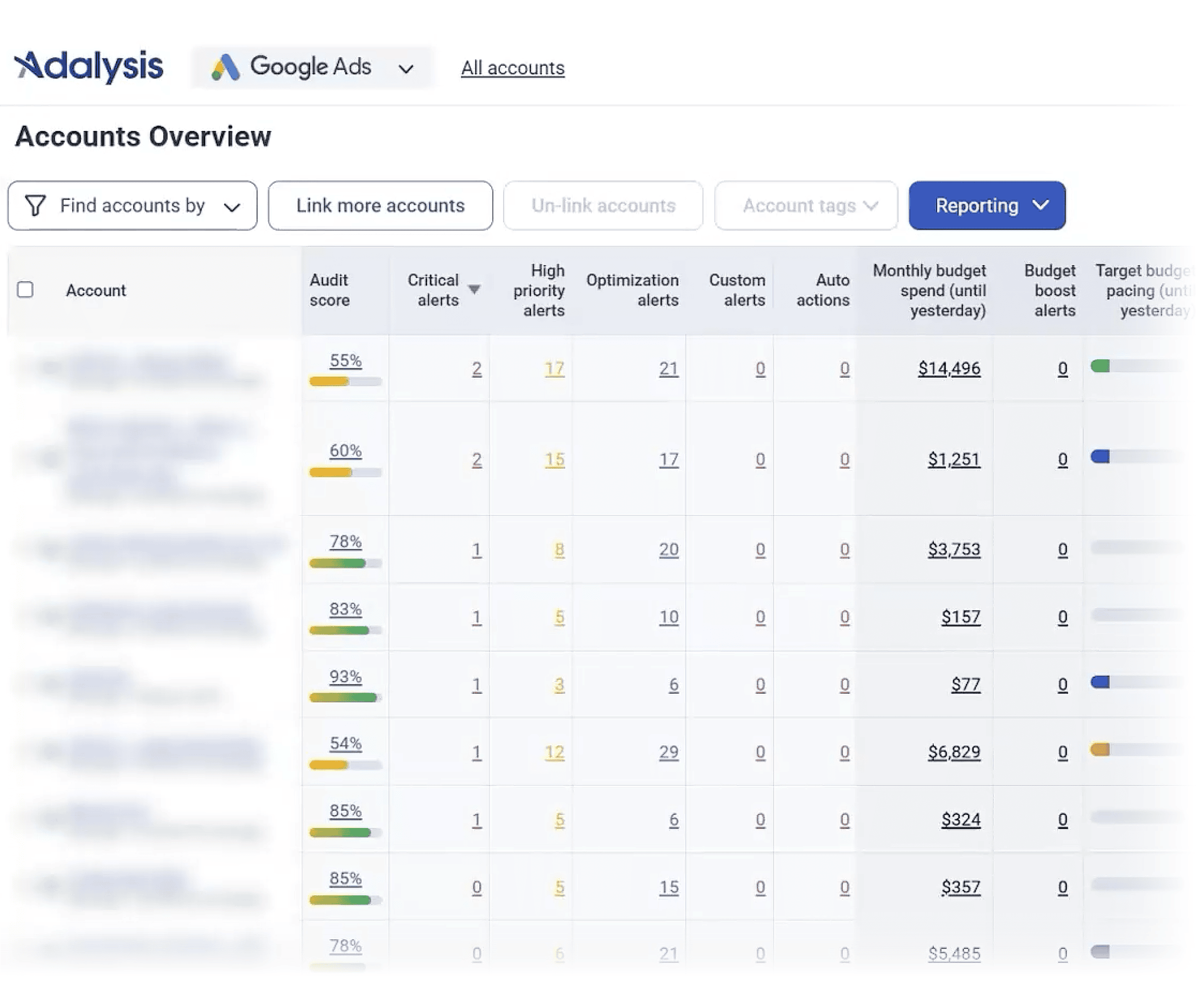 Adalysis – Account Overview Adalysis – Account Overview