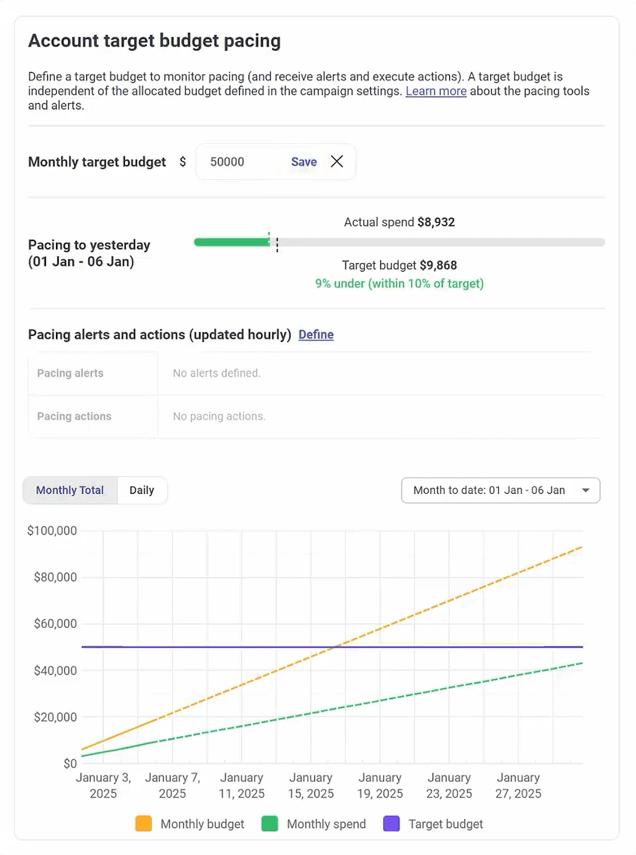 Adalysis – Account target budget pacing Adalysis – Account target budget pacing