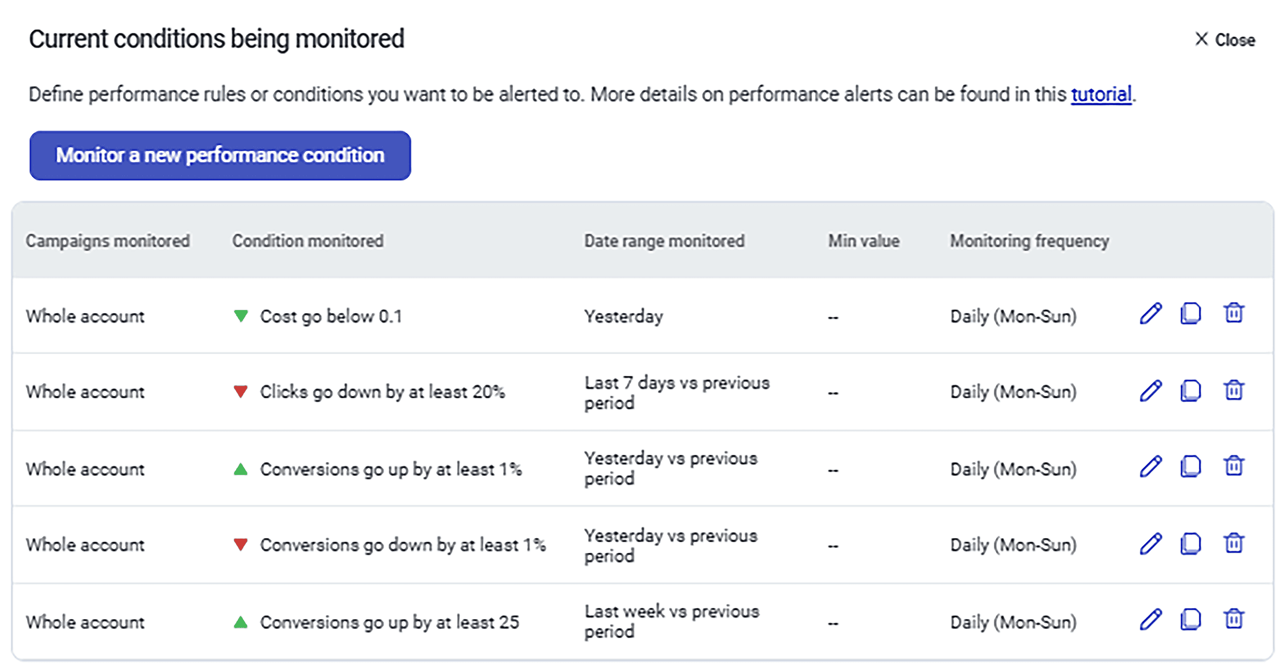 Adalysis – Performance monitor Adalysis – Performance monitor