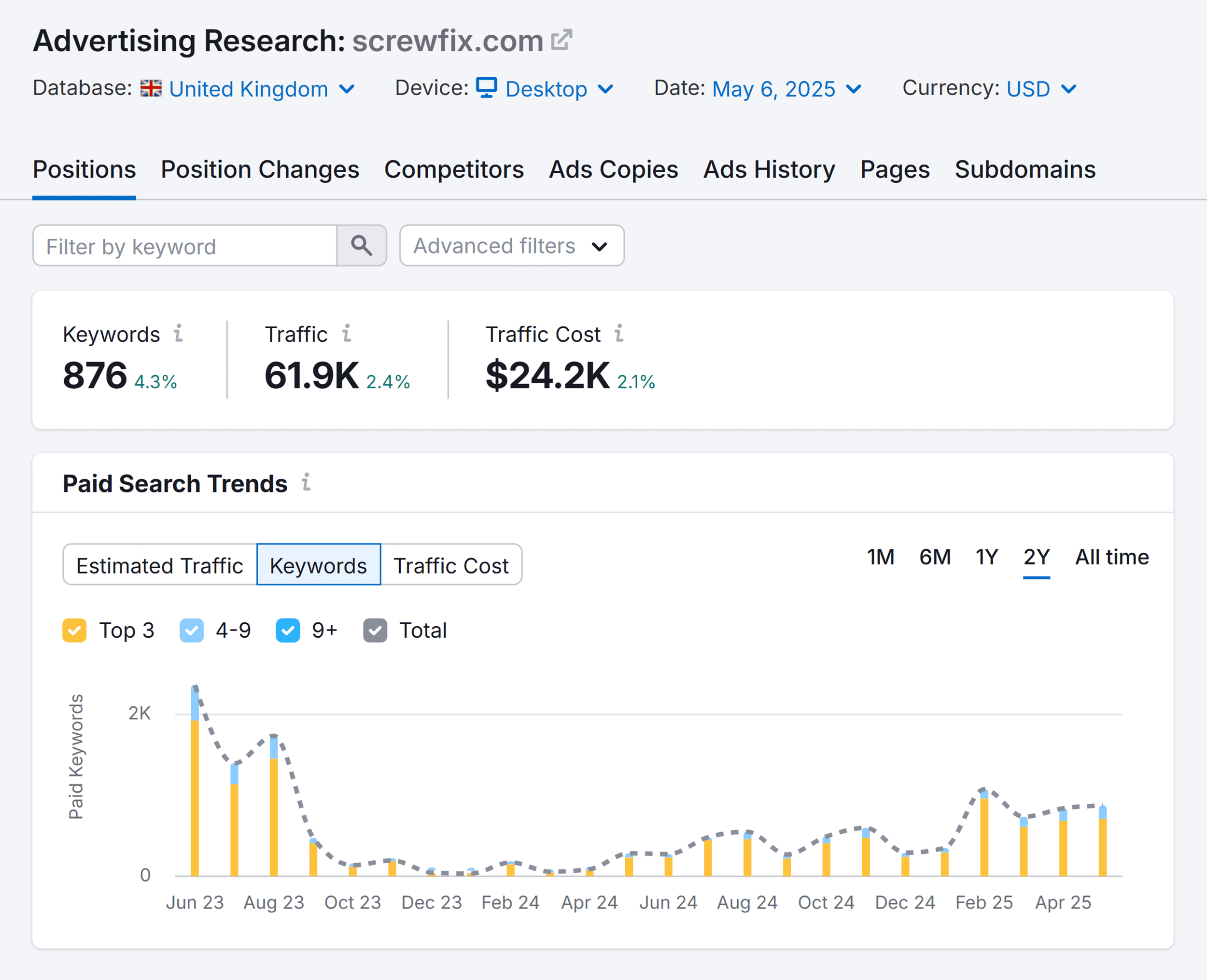 Advertising Research – Screwfix – Paid Search Trends Advertising Research – Screwfix – Paid Search Trends