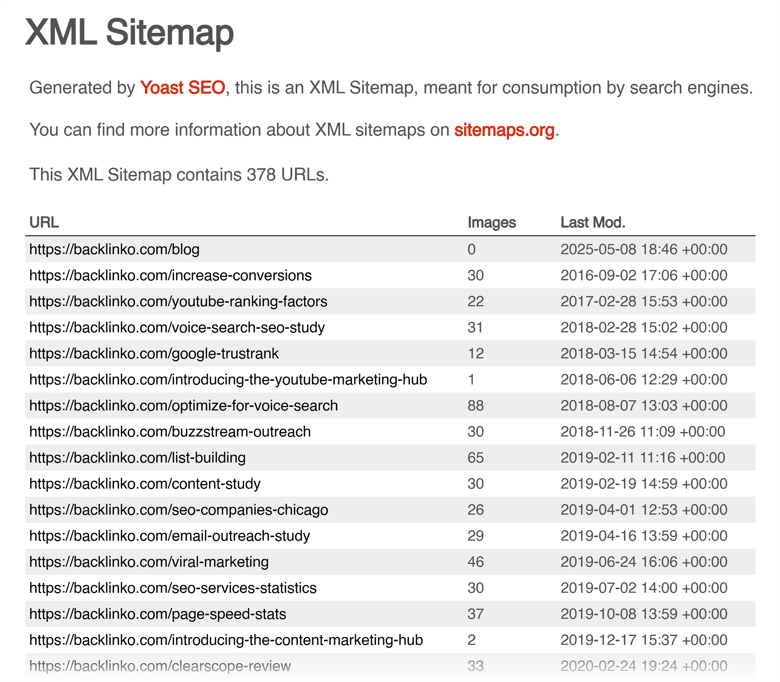 Backlinko – XML Sitemap – URLs Backlinko – XML Sitemap – URLs