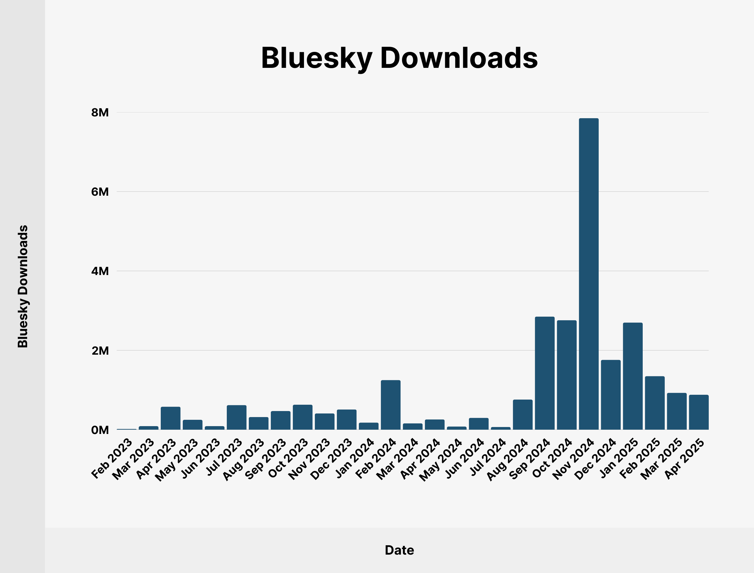 Bluesky Downloads Bluesky Downloads