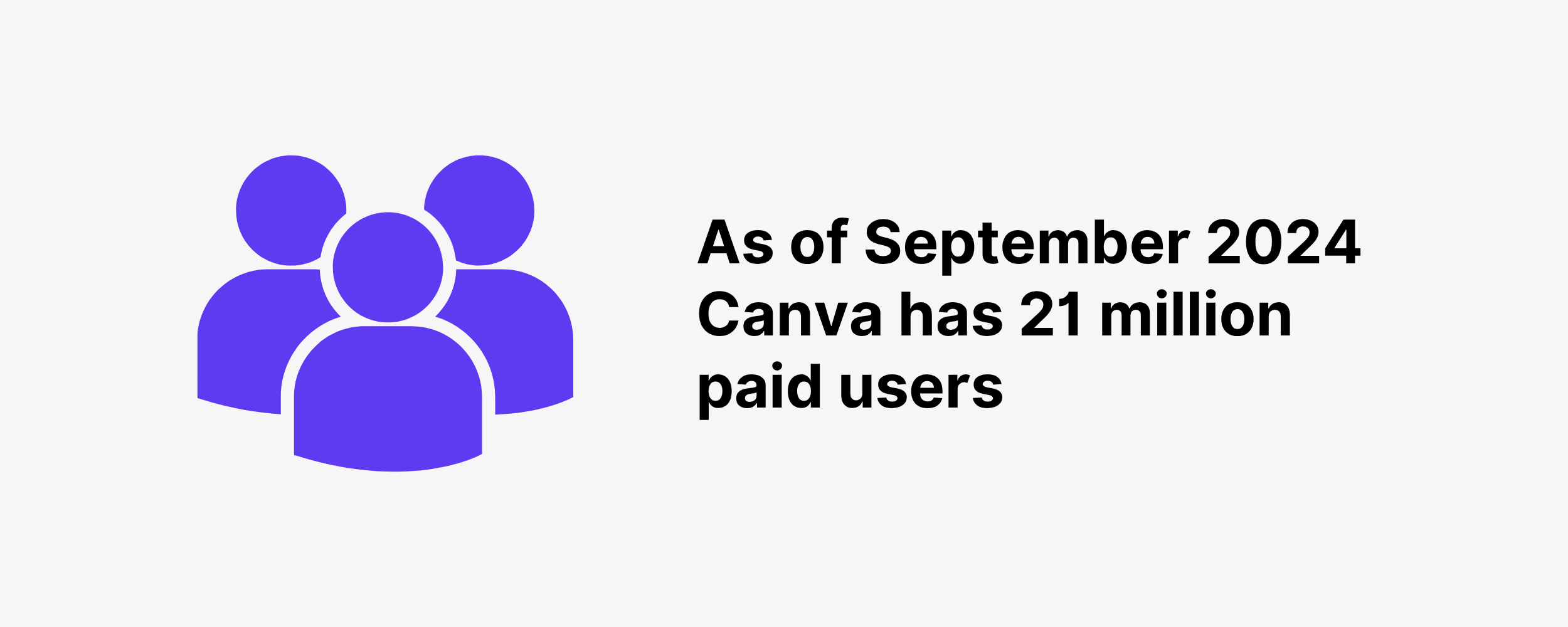 As of September 2024 Canva has 21 million paid users As of September 2024 Canva has 21 million paid users