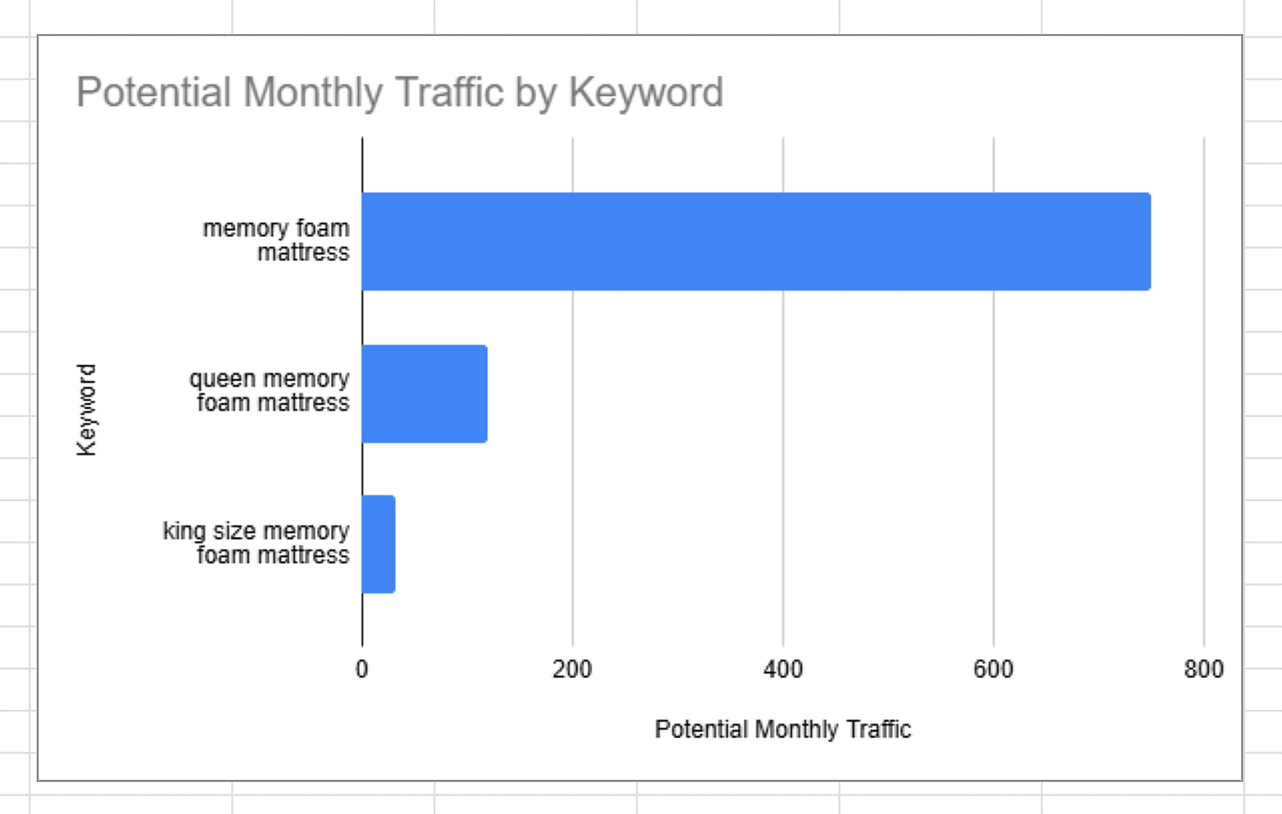 Chart for KW-based forecasting – Chart Chart for KW-based forecasting – Chart