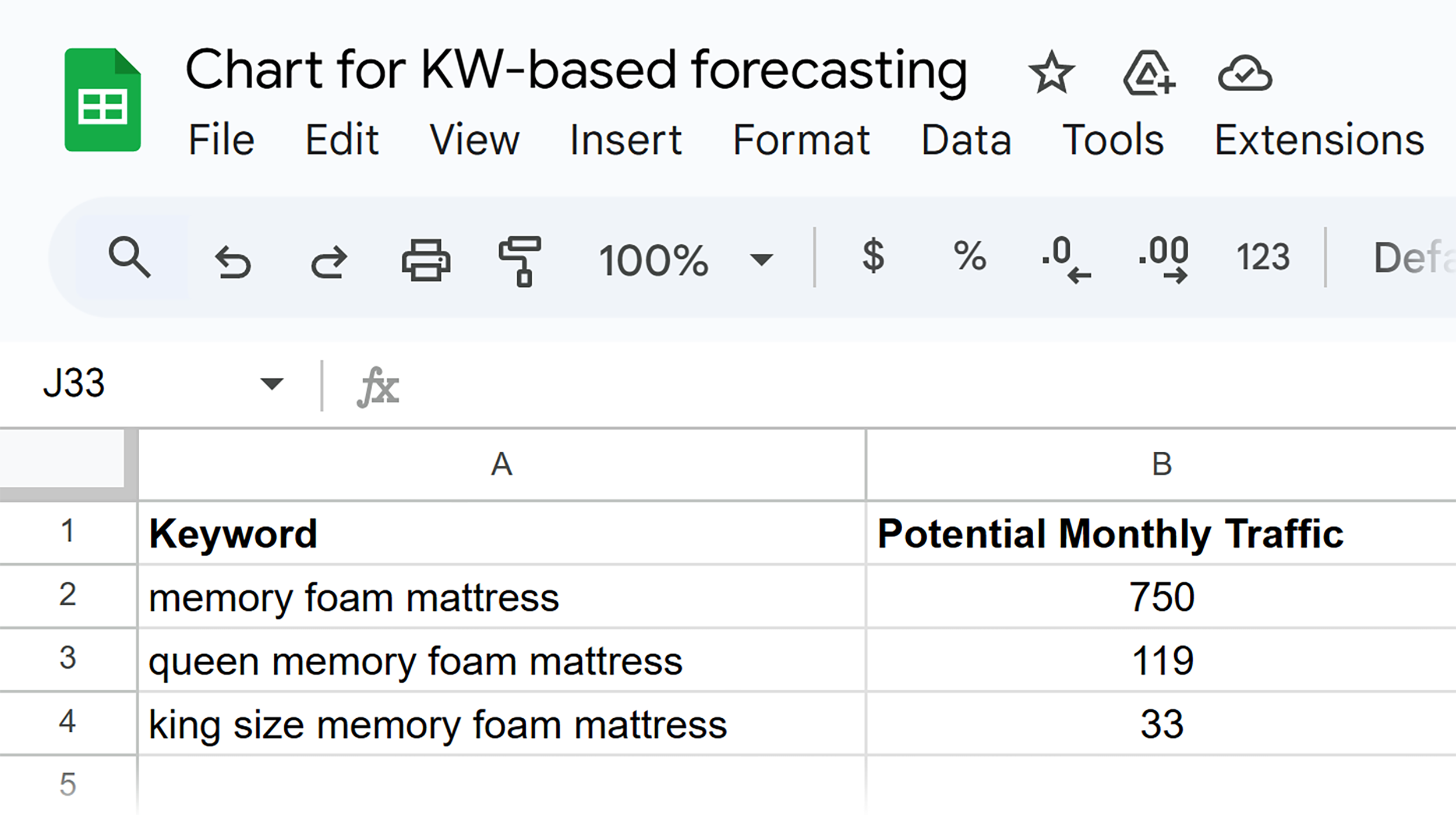 Chart for KW-based forecasting – Data Chart for KW-based forecasting – Data