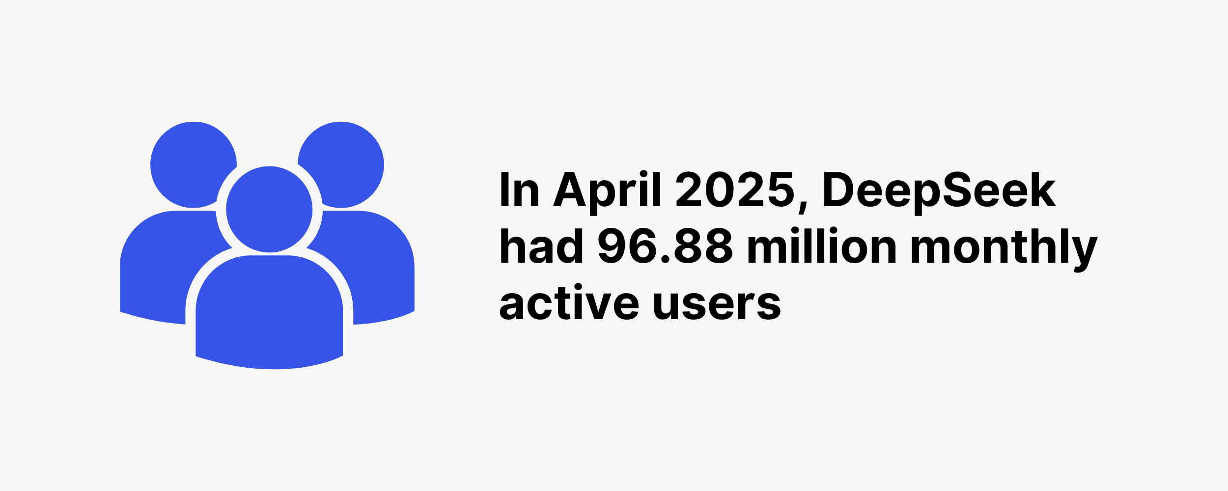 In April 2025, DeepSeek had 96.88 million monthly active users In April 2025, DeepSeek had 96.88 million monthly active users