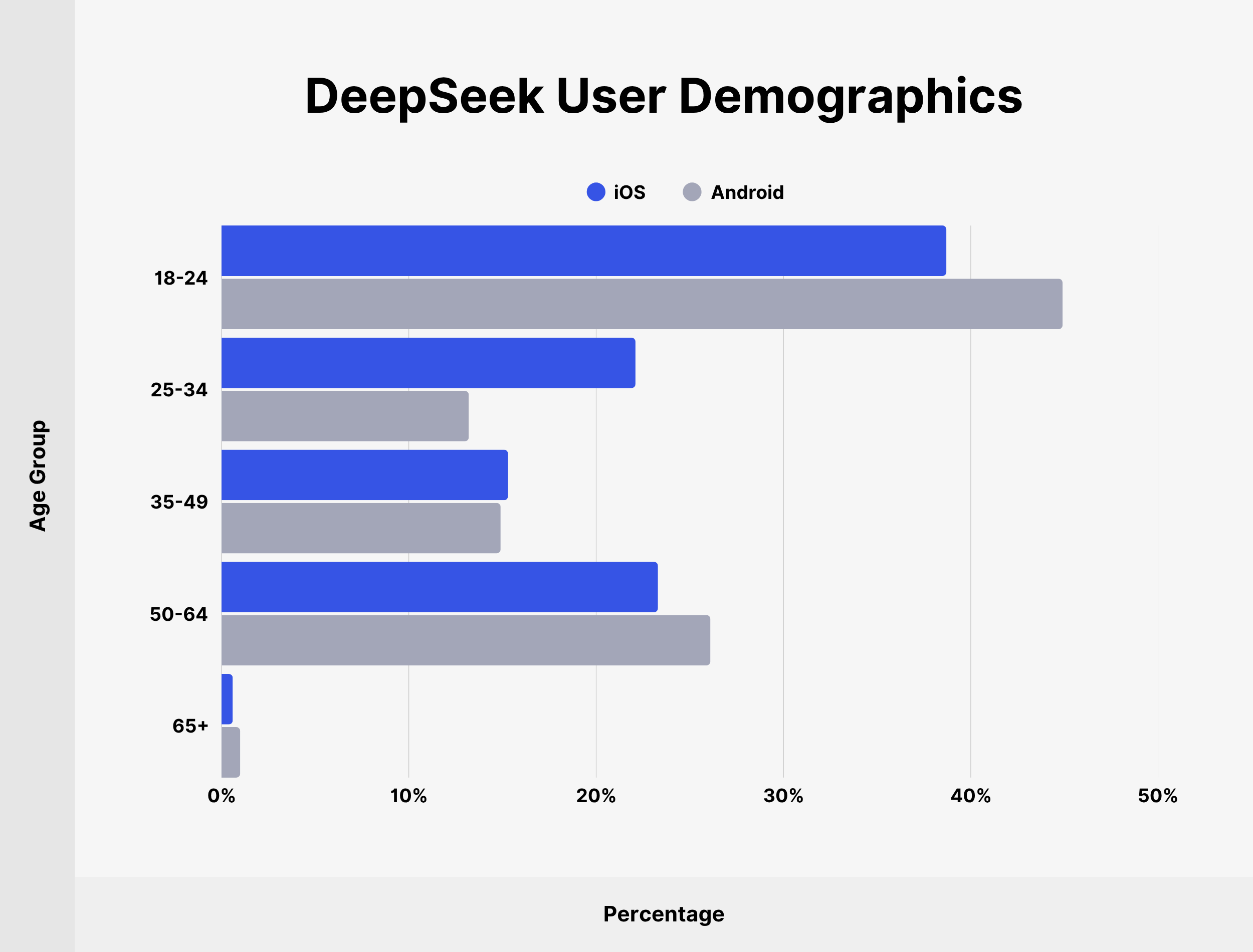 DeepSeek User Demographics DeepSeek User Demographics