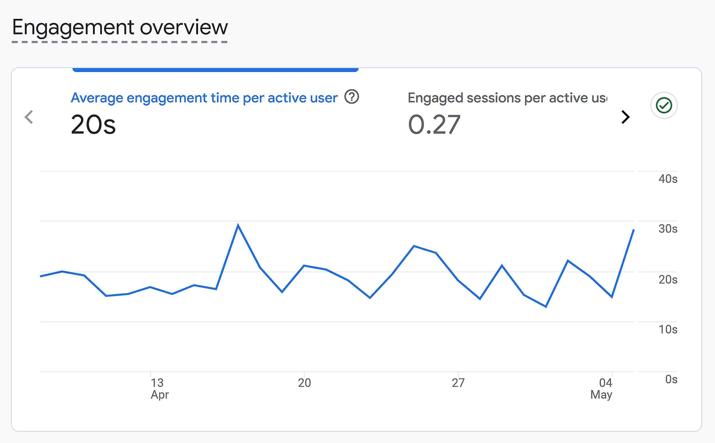 GA – Average engagement time per active user GA – Average engagement time per active user