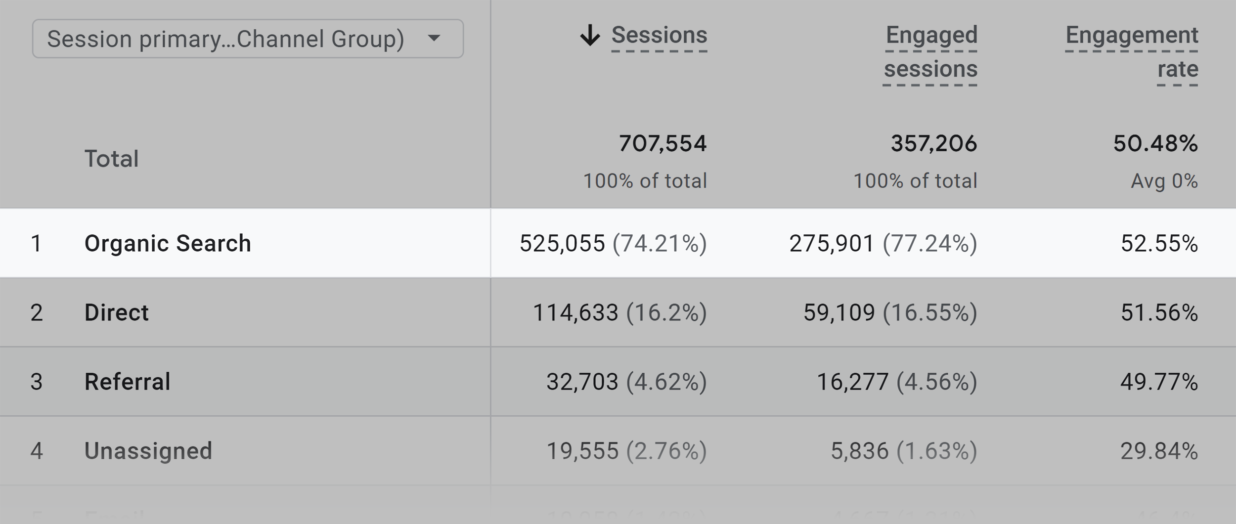 GA – Backlinko – Organic Search – Sessions GA – Backlinko – Organic Search – Sessions