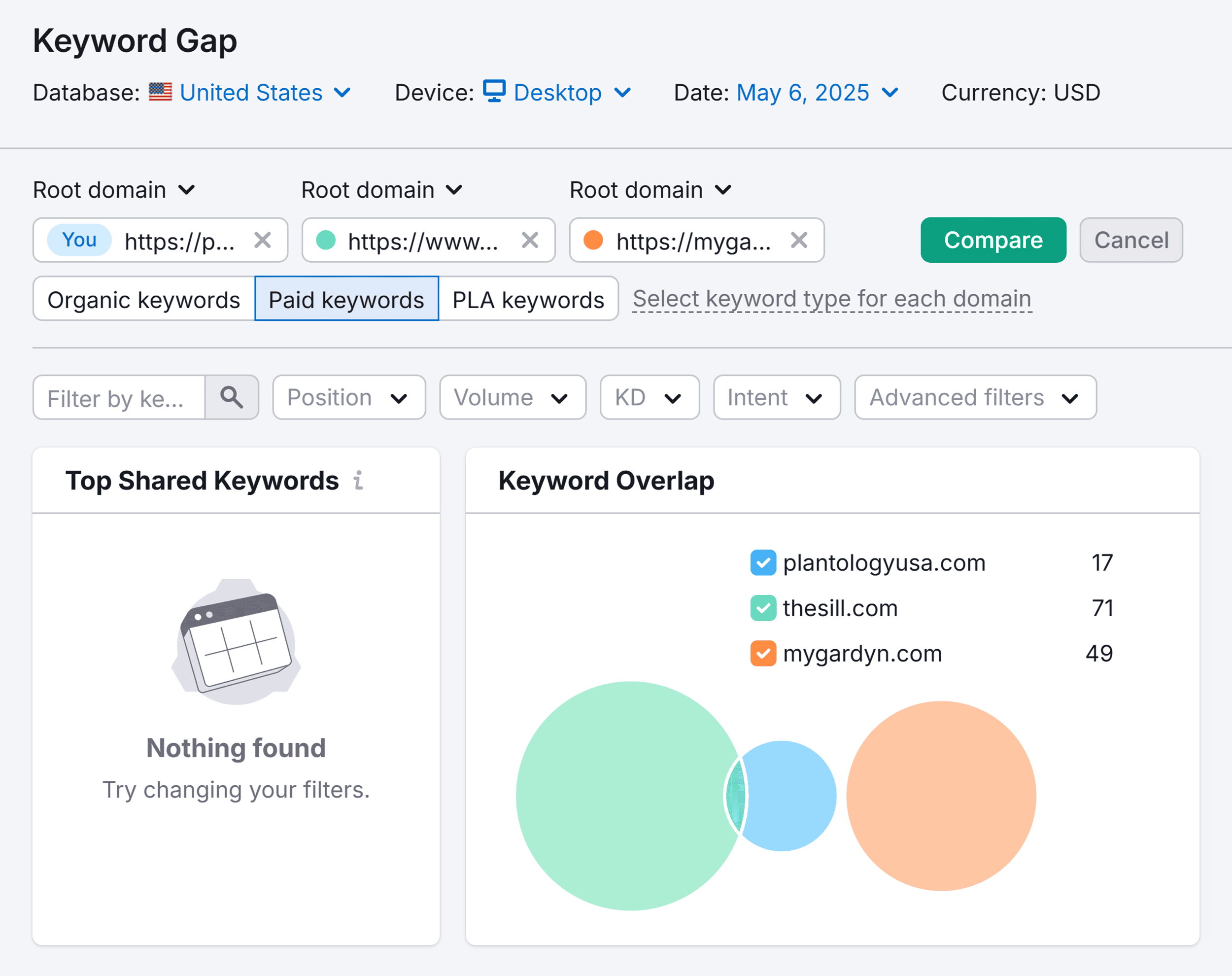 Keyword Gap – Plantologyusa – Paid Keywords Keyword Gap – Plantologyusa – Paid Keywords