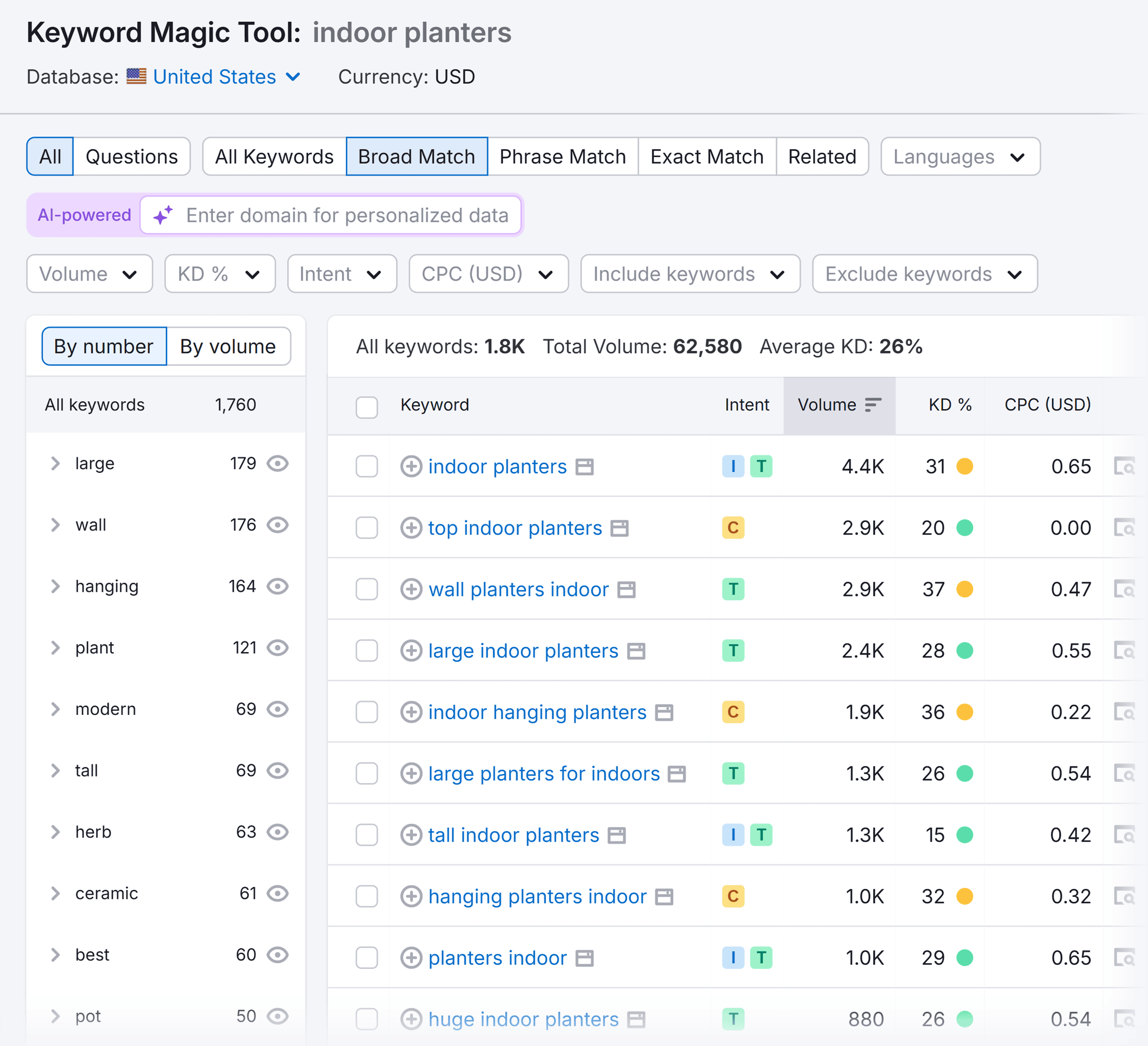 Keyword Magic Tool – Indoor planters – Keywords Keyword Magic Tool – Indoor planters – Keywords