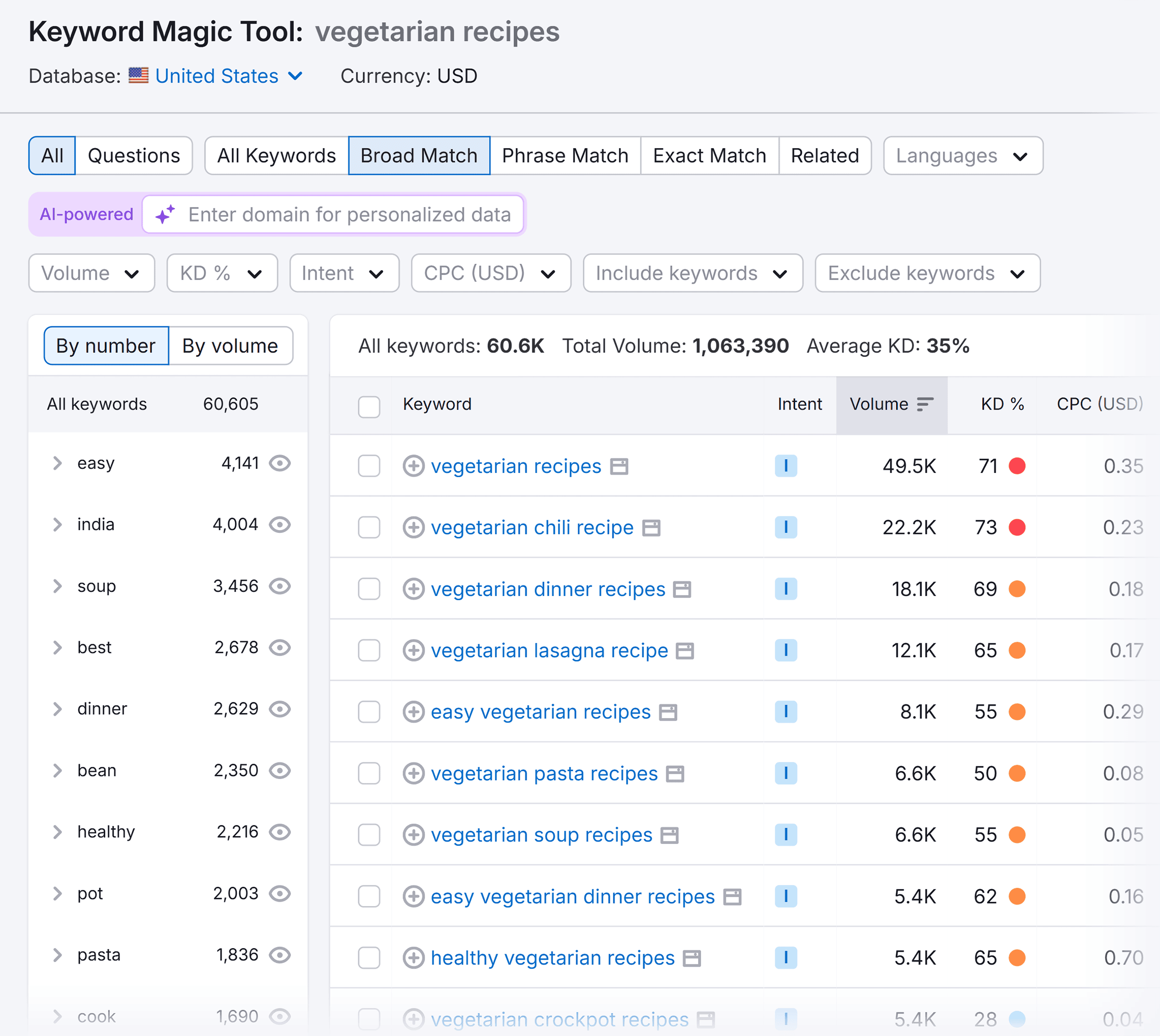 Keyword Magic Tool – Vegetarian recipes – Keywords Keyword Magic Tool – Vegetarian recipes – Keywords
