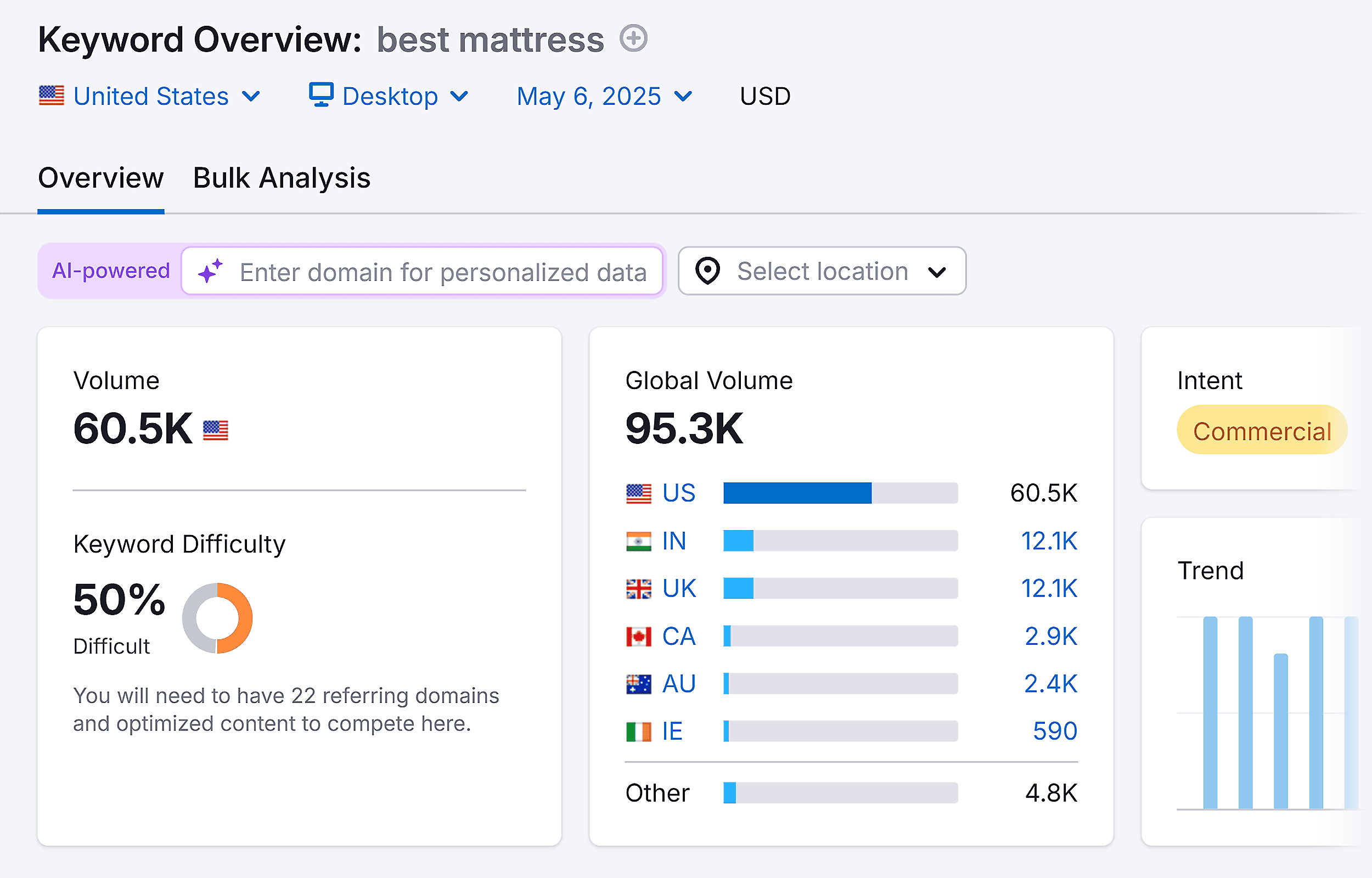Keyword Overview – Best mattress – Overview Keyword Overview – Best mattress – Overview