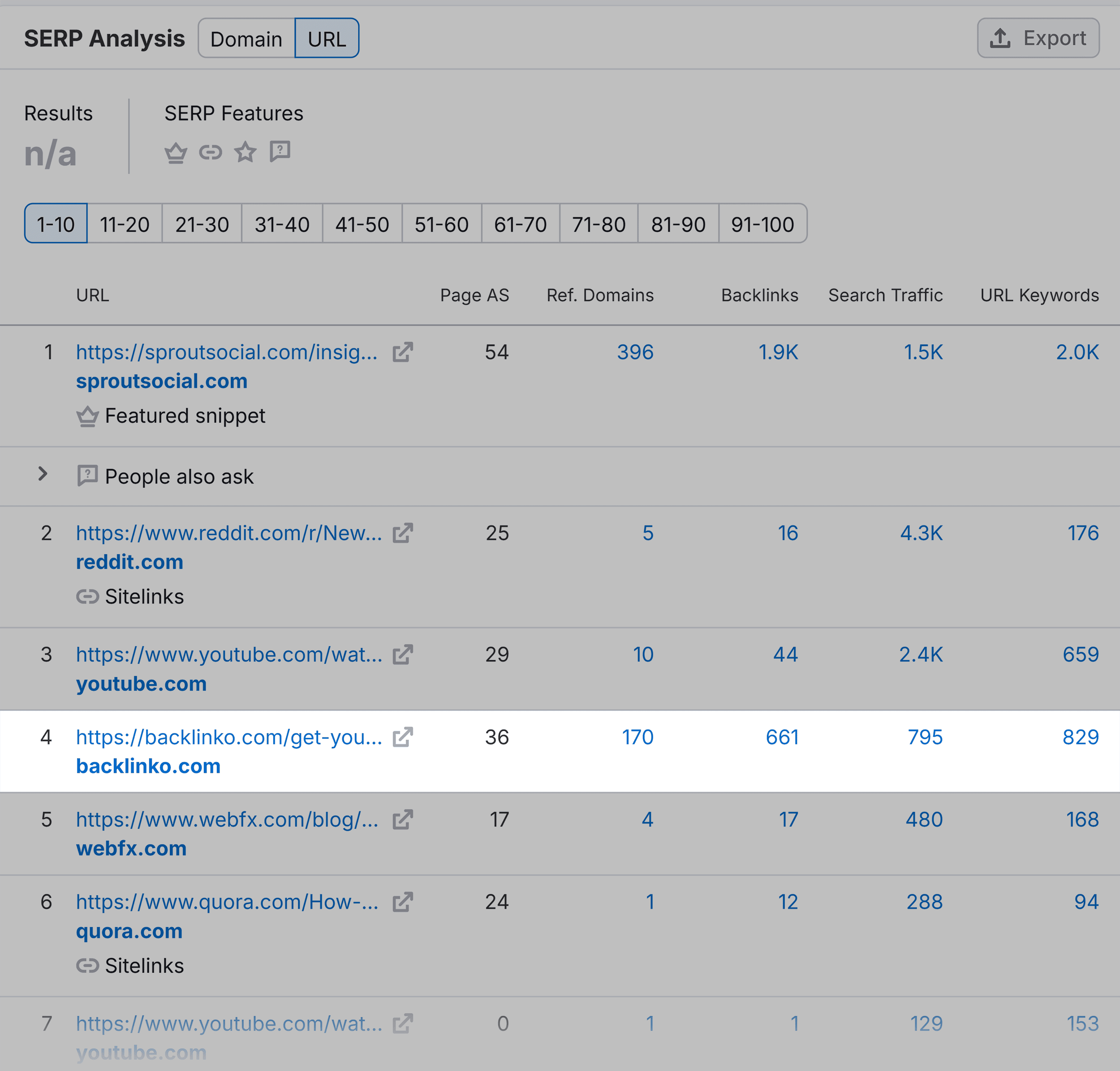 Keyword Overview – How to increase views on YouTube – SERP Analysis Keyword Overview – How to increase views on YouTube – SERP Analysis