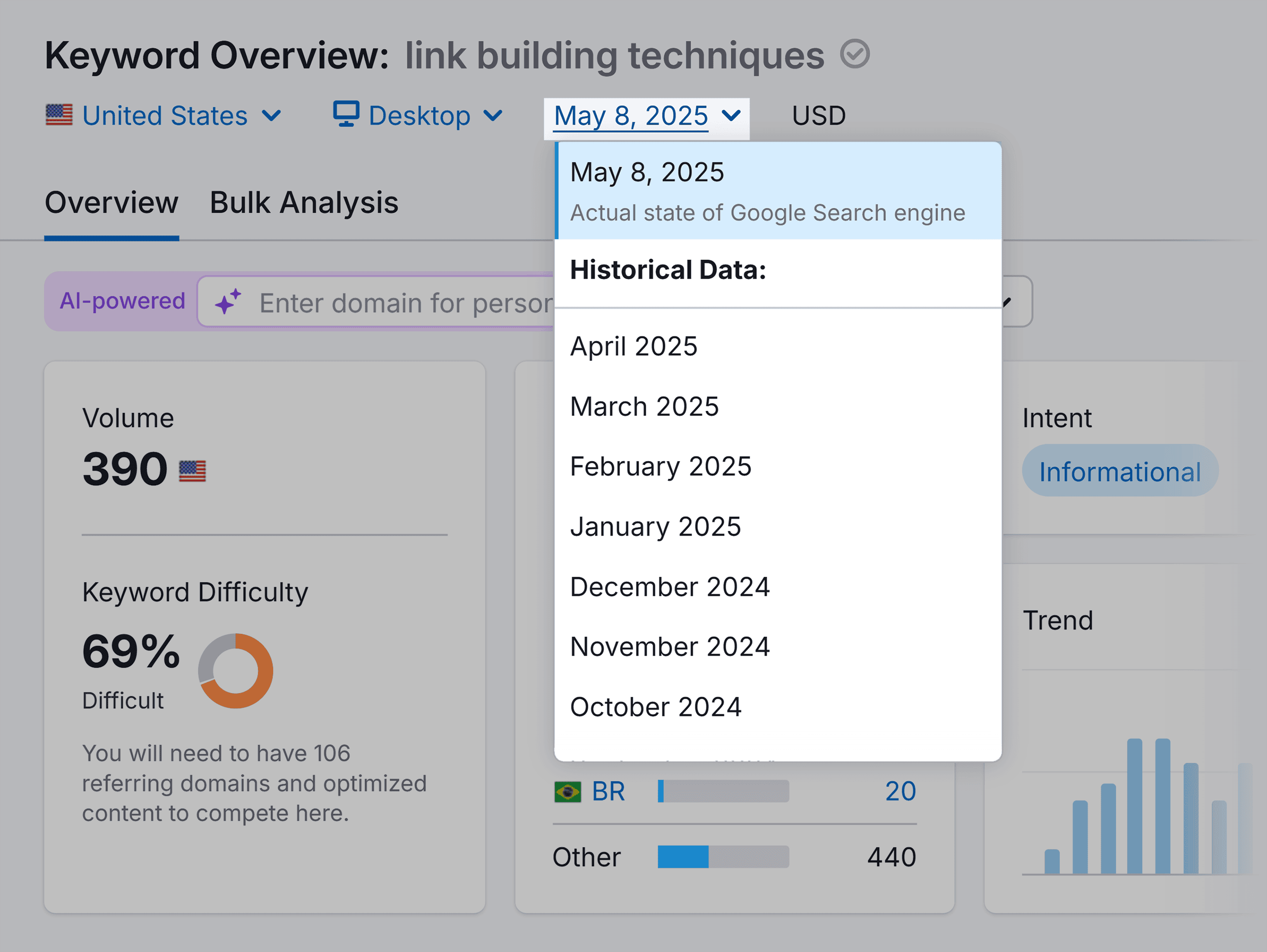 Keyword Overview – Link building techniques – Historical data Keyword Overview – Link building techniques – Historical data