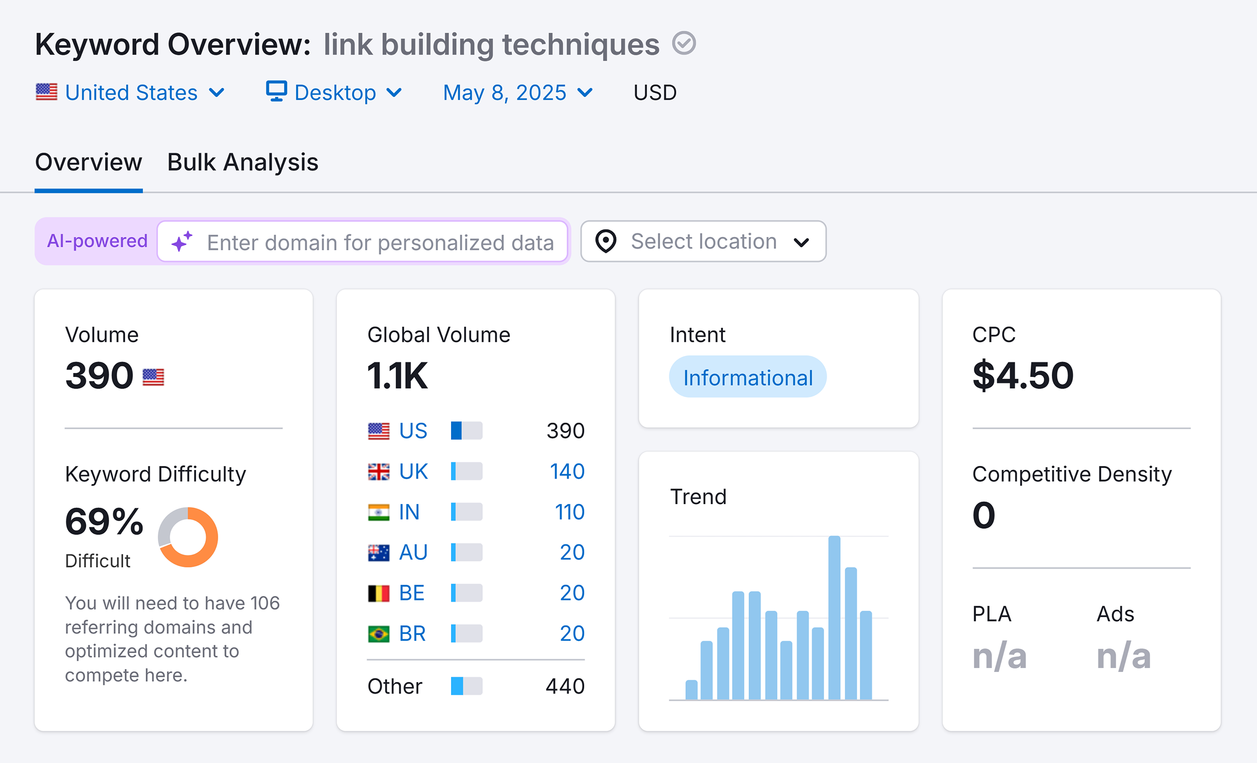 Keyword Overview – Link building techniques Keyword Overview – Link building techniques