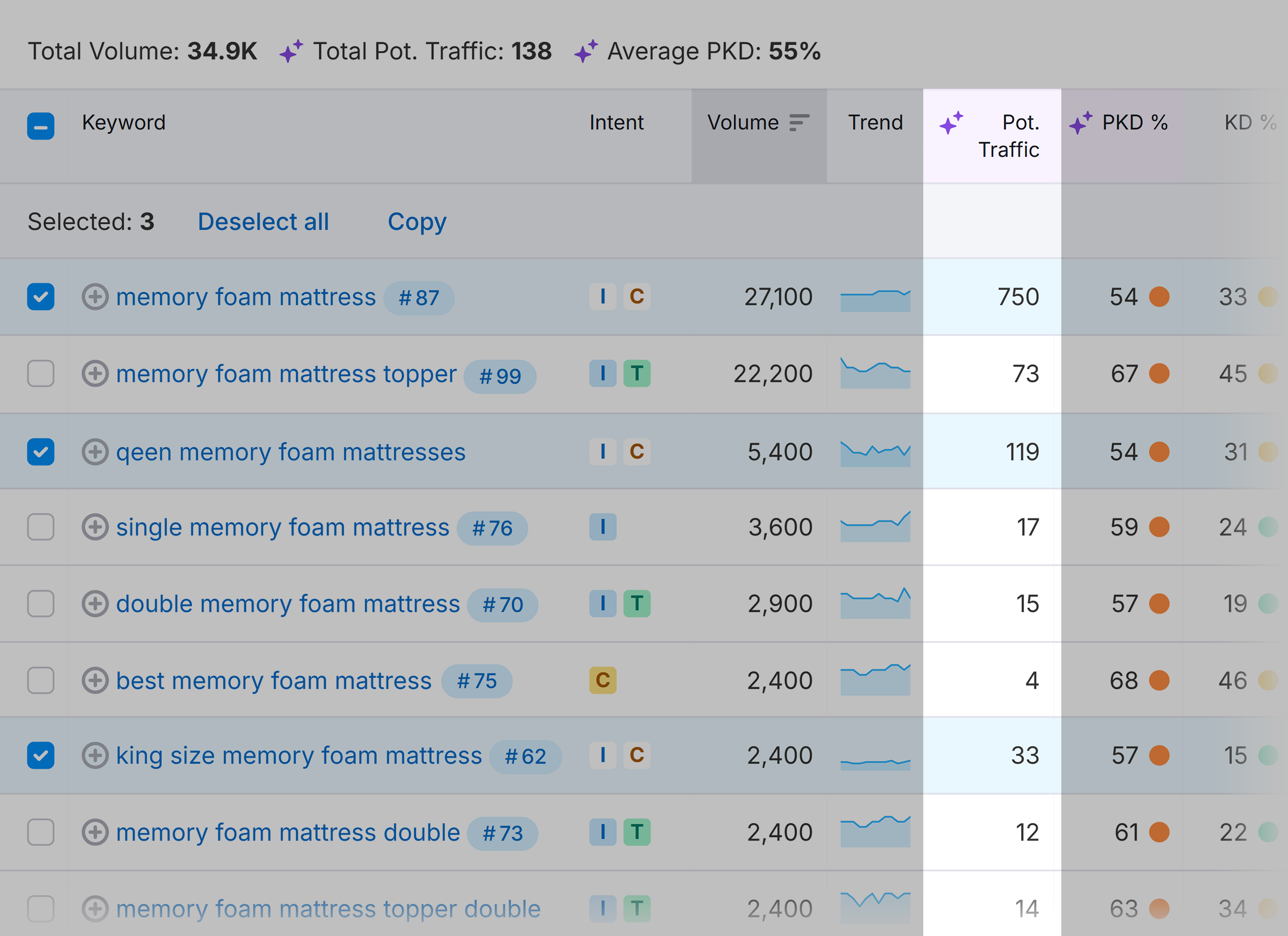 Keyword Overview – Memory foam mattress – Targeting keywords Keyword Overview – Memory foam mattress – Targeting keywords