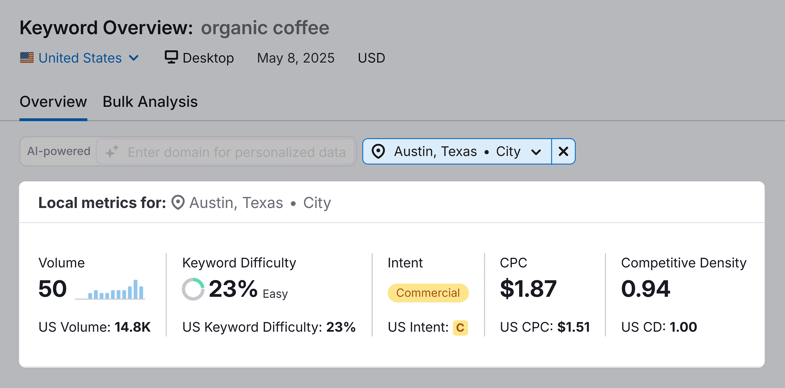 Keyword Overview – Organic coffee – Local metrics Keyword Overview – Organic coffee – Local metrics