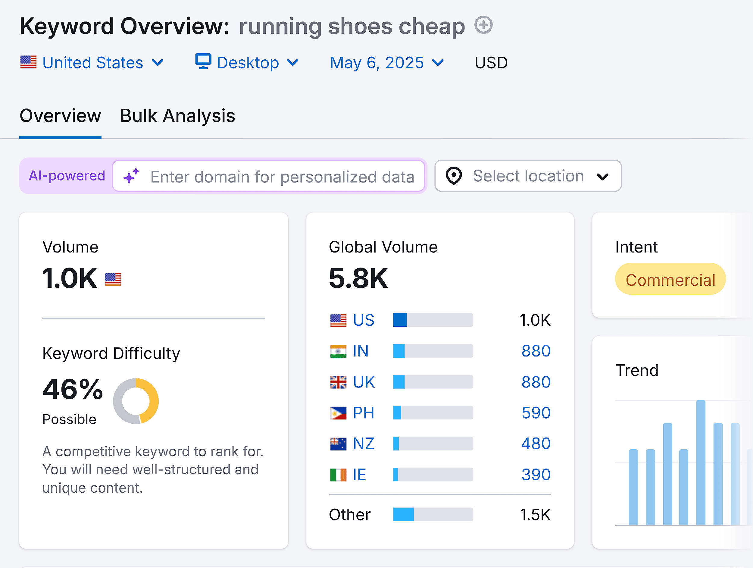 Keyword Overview – Running shoes cheap – Overview Keyword Overview – Running shoes cheap – Overview