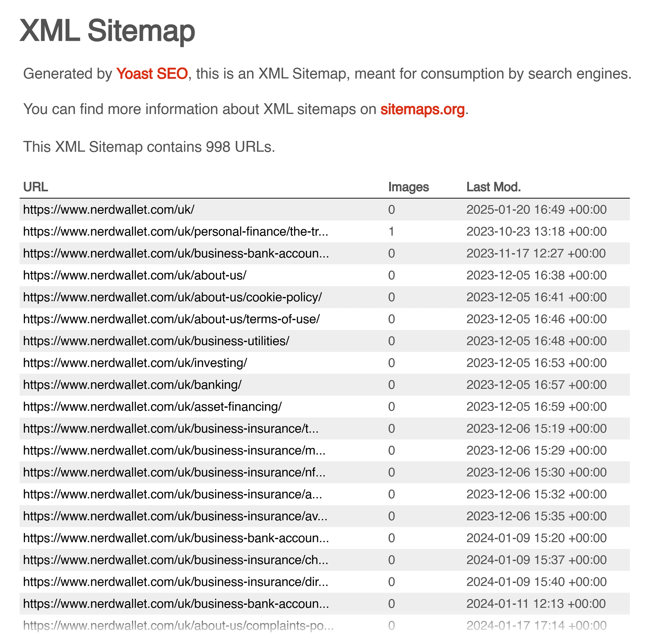 NerdWallet – XML Sitemap – 998 URLs NerdWallet – XML Sitemap – 998 URLs