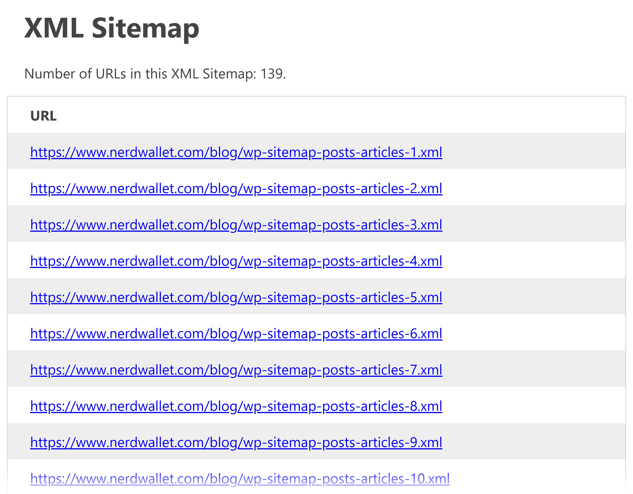 NerdWallet – XML Sitemap – URLs NerdWallet – XML Sitemap – URLs