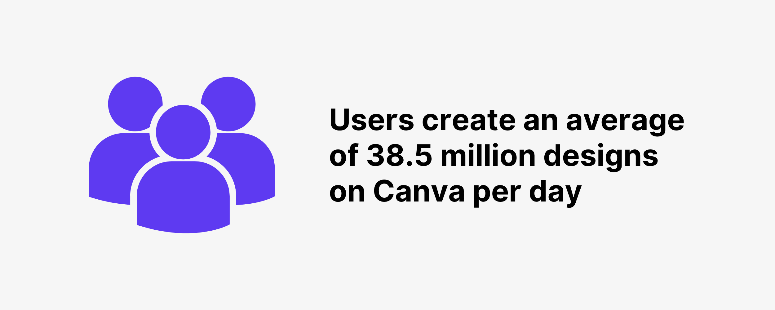 Users create an average of 38.5 million designs on Canva per day Users create an average of 38.5 million designs on Canva per day