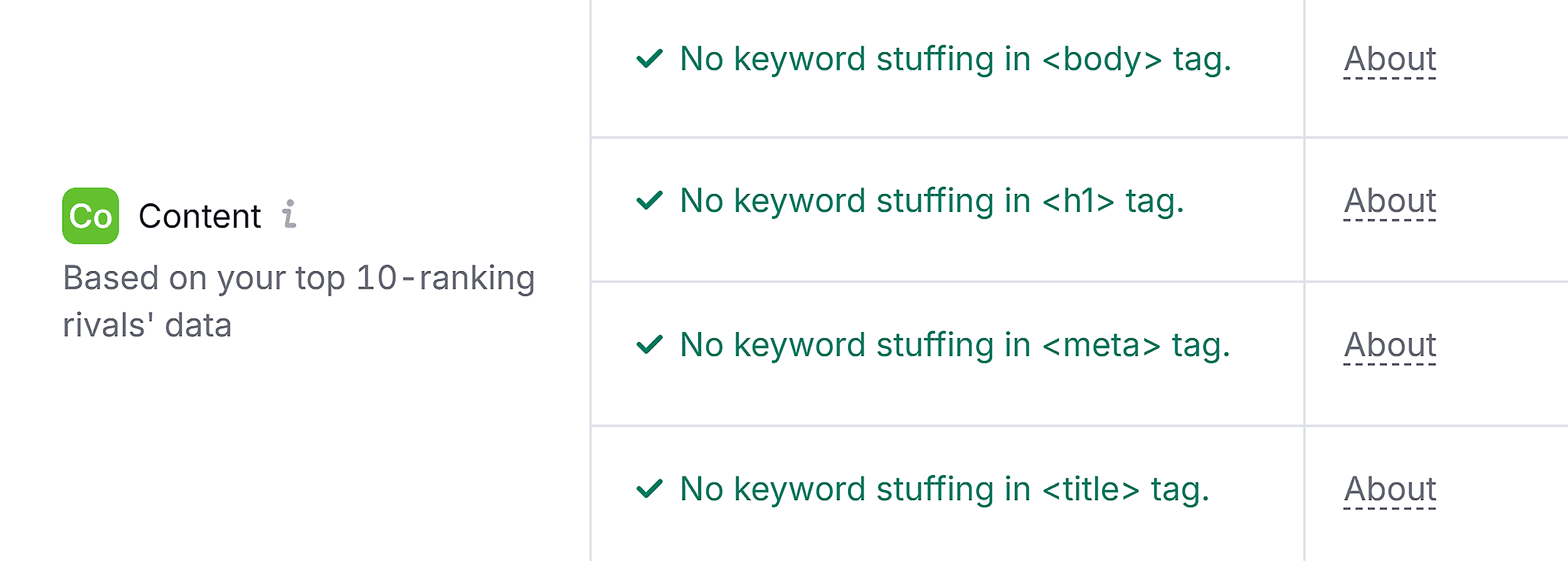 On Page SEO Checker – Scrappygardeners – No keyword stuffing On Page SEO Checker – Scrappygardeners – No keyword stuffing