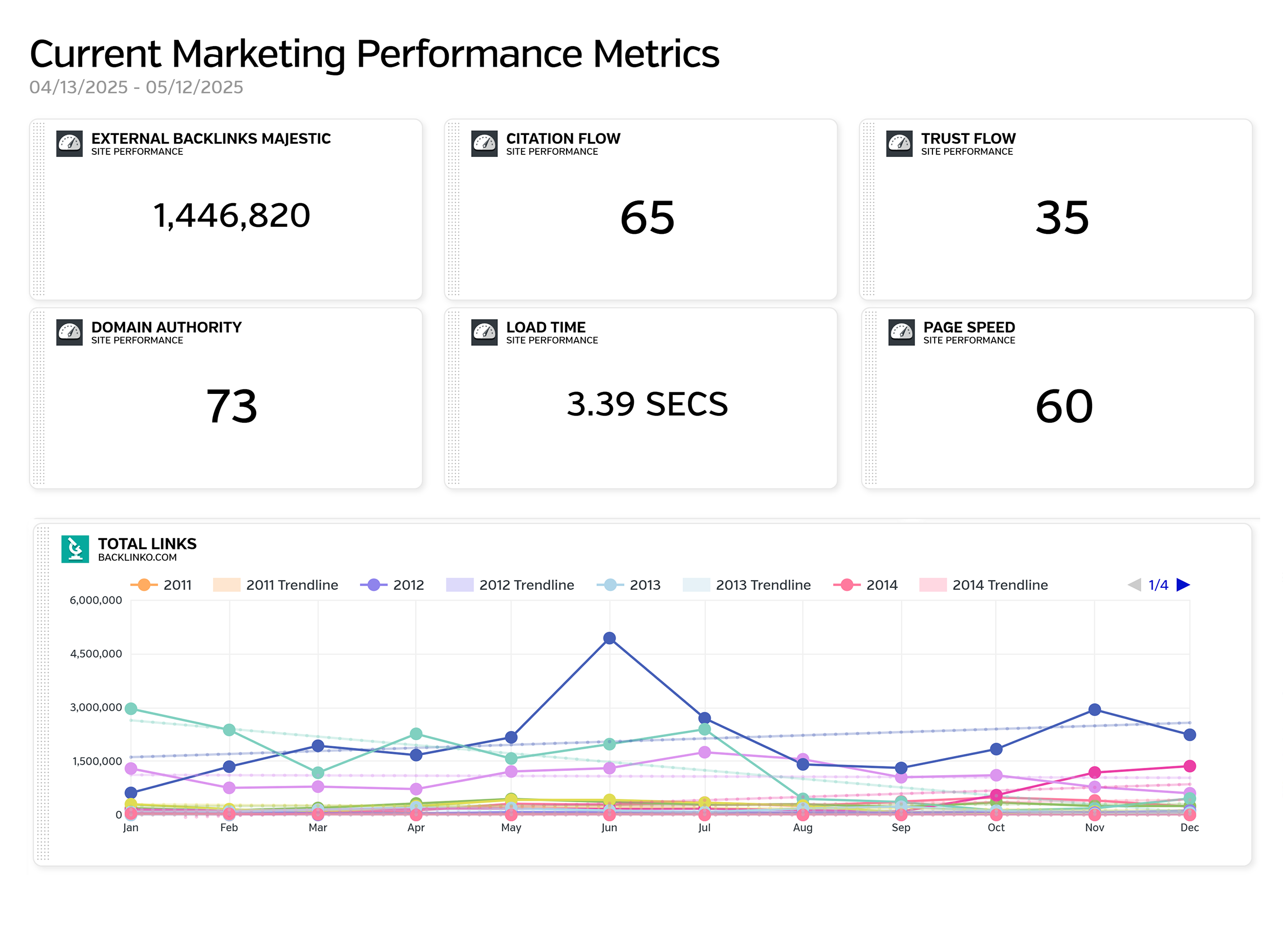 RavenTools – Dashboard RavenTools – Dashboard