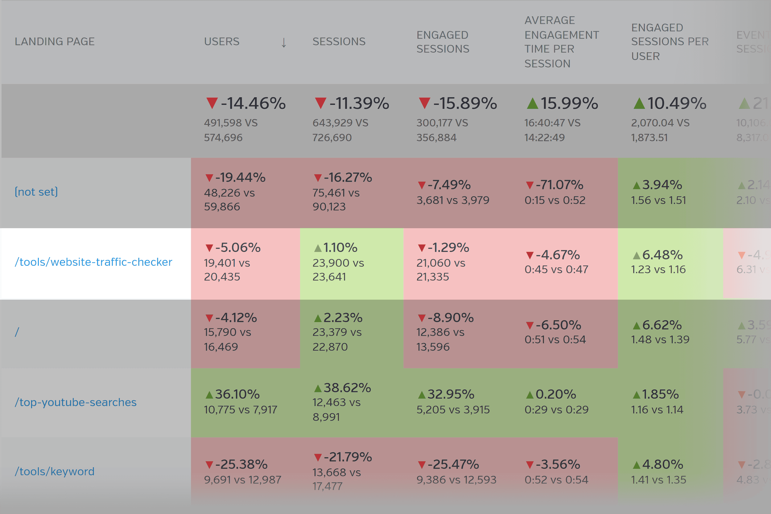 RavenTools – GA4 – Landing Pages – Section RavenTools – GA4 – Landing Pages – Section