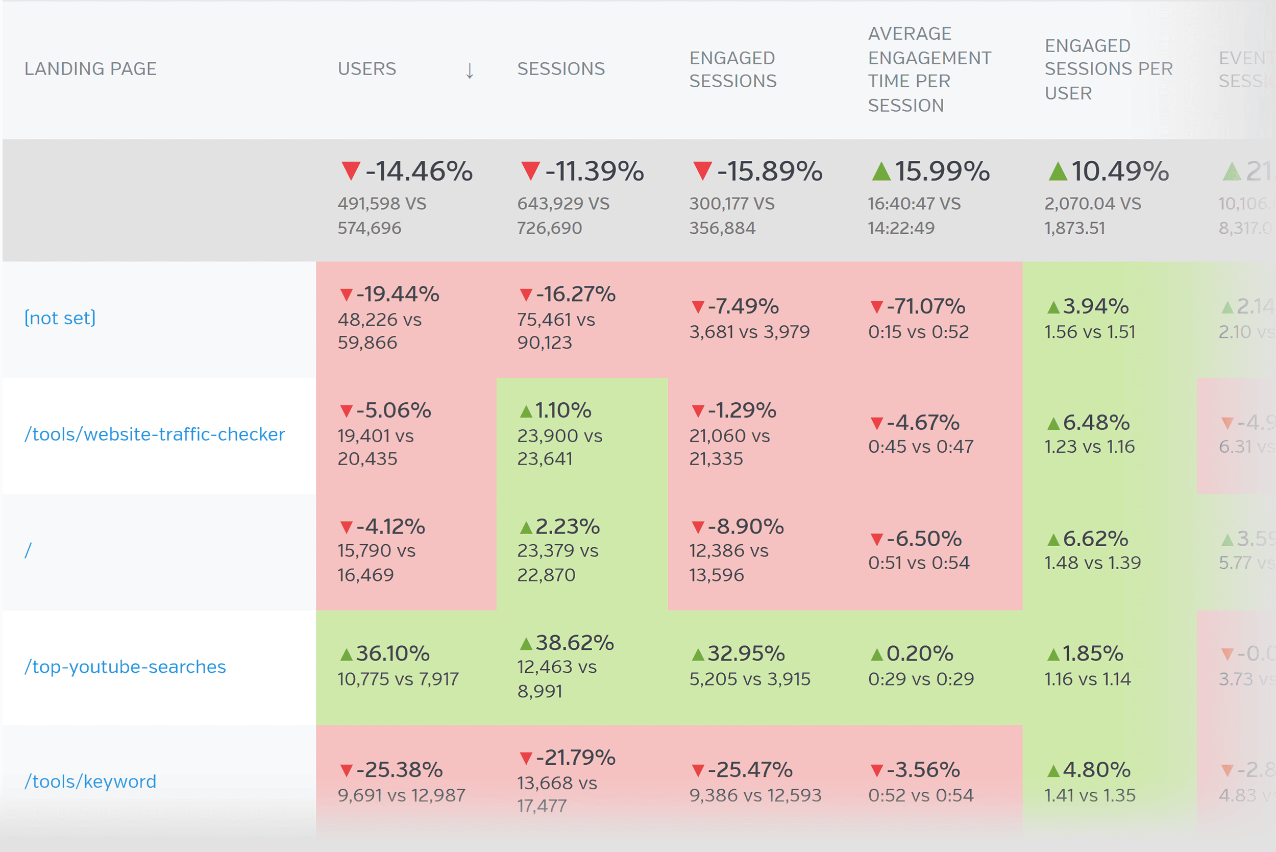 RavenTools – GA4 – Landing Pages RavenTools – GA4 – Landing Pages
