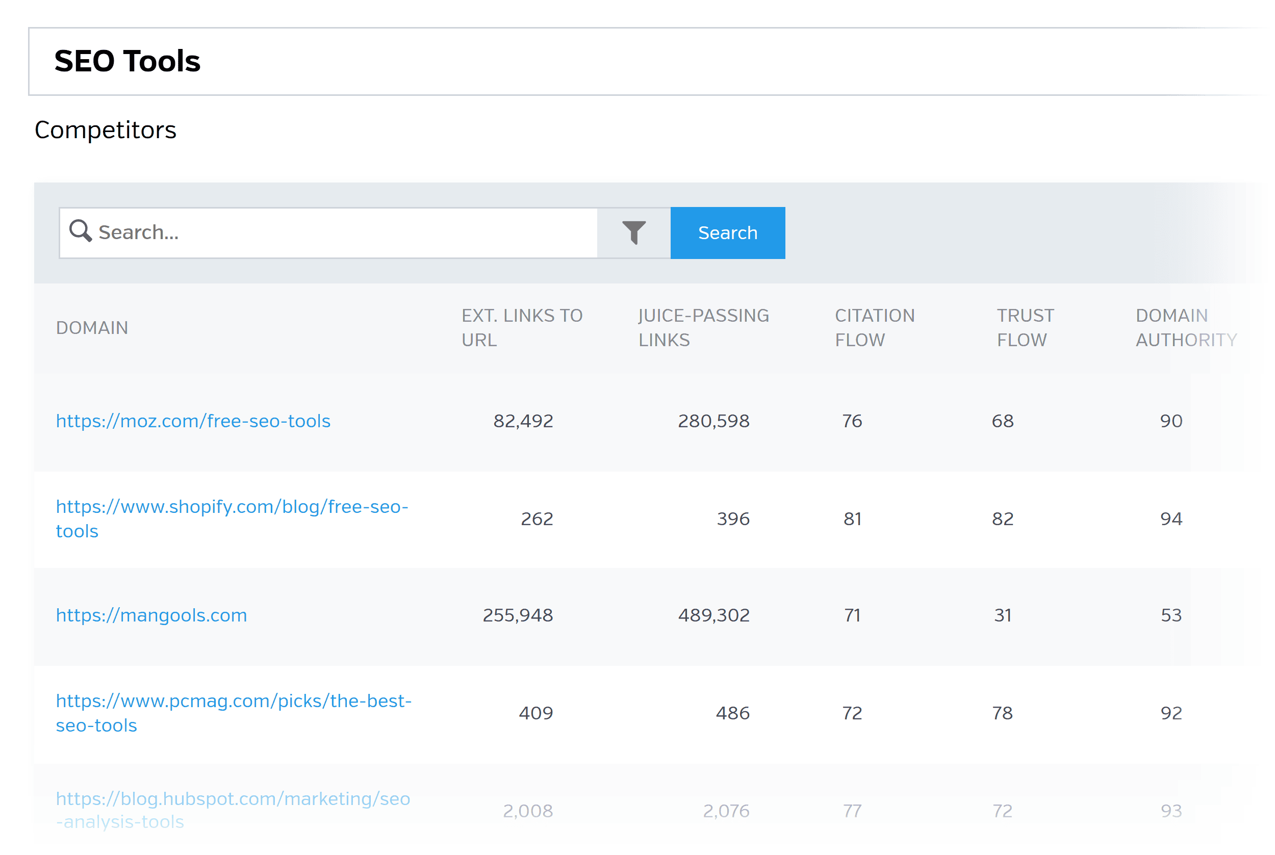 Raven Tools – Keyword Research – SEO Tools – Competitors Raven Tools – Keyword Research – SEO Tools – Competitors