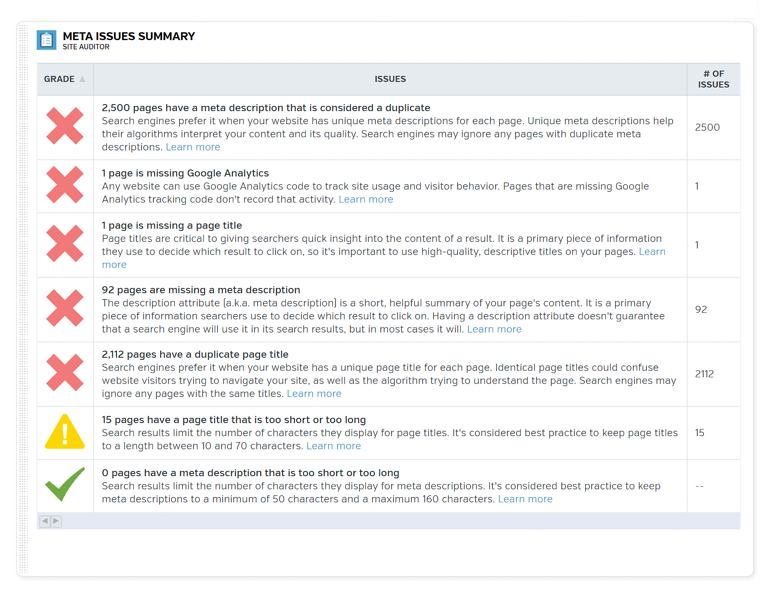 RavenTools – Meta Issues Summary RavenTools – Meta Issues Summary