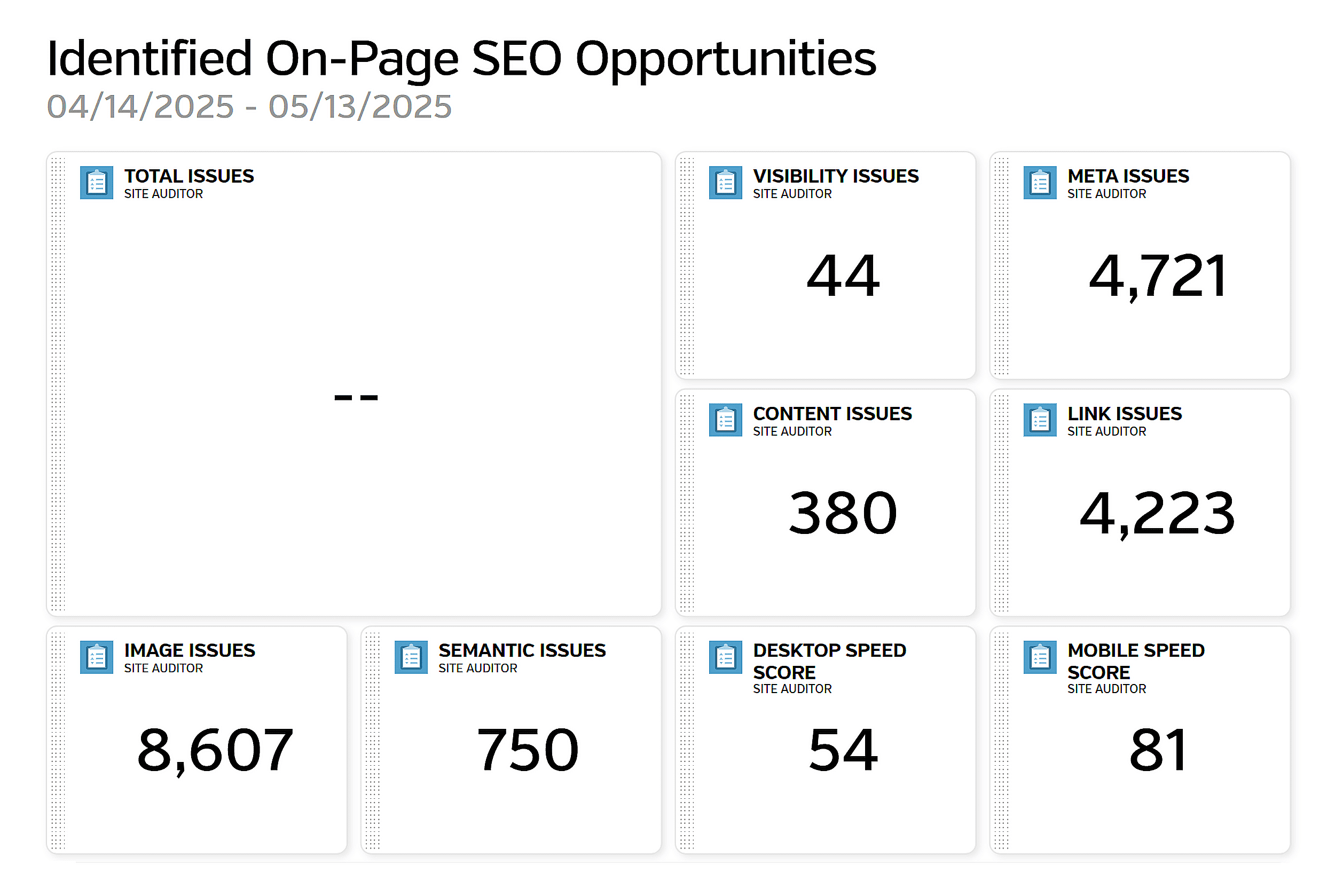 RavenTools – On-Page SEO Opportunities RavenTools – On-Page SEO Opportunities