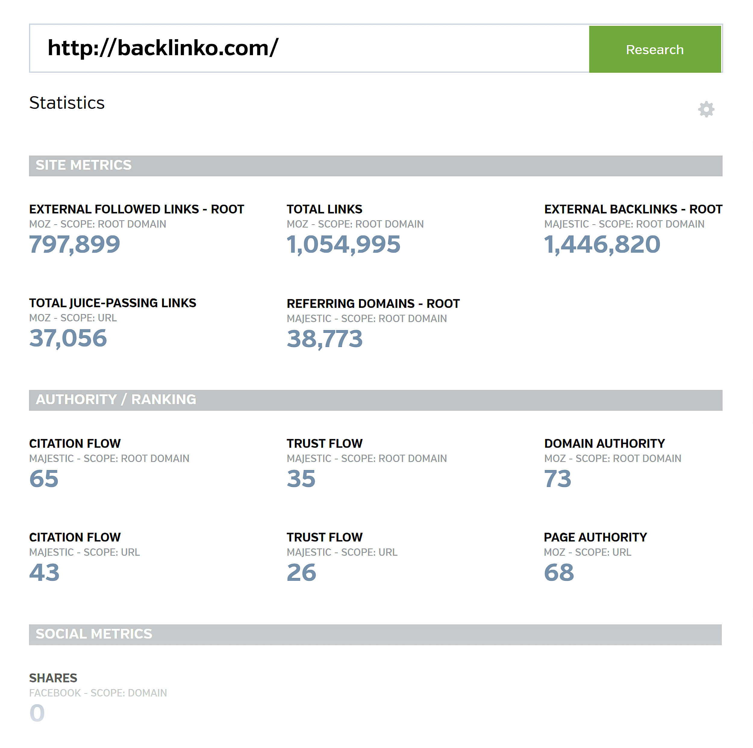 Raven Tools – Research Central – Backlinko Overview Raven Tools – Research Central – Backlinko Overview