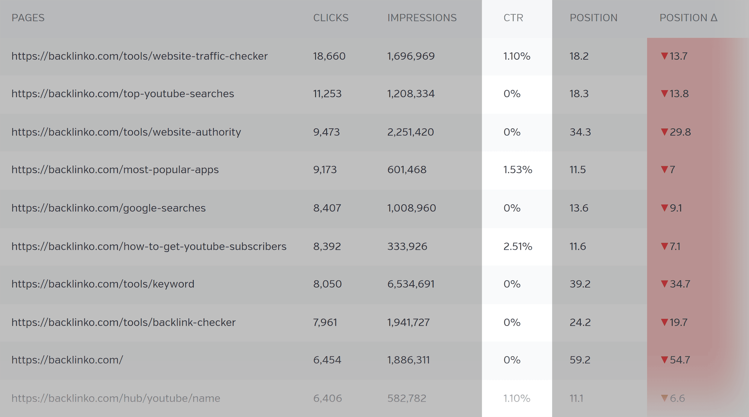 RavenTools – Search Analytics – CTR RavenTools – Search Analytics – CTR