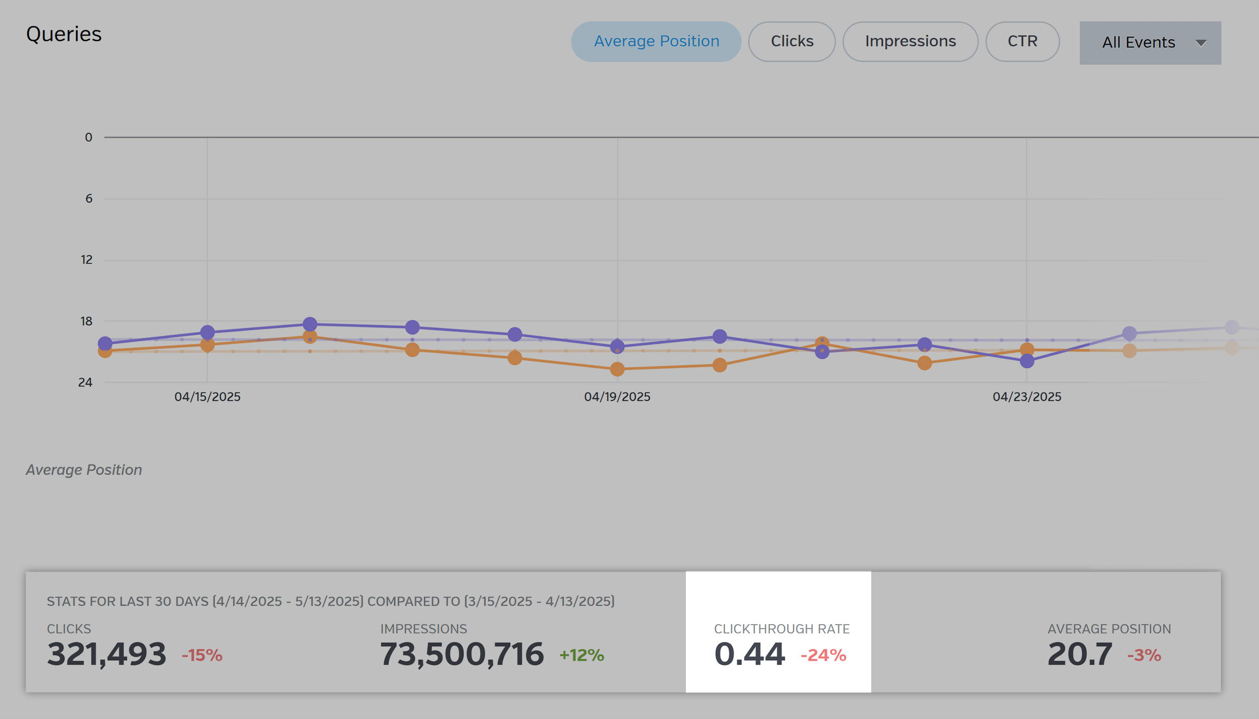 RavenTools – Search Analytics – Graph – CTR RavenTools – Search Analytics – Graph – CTR