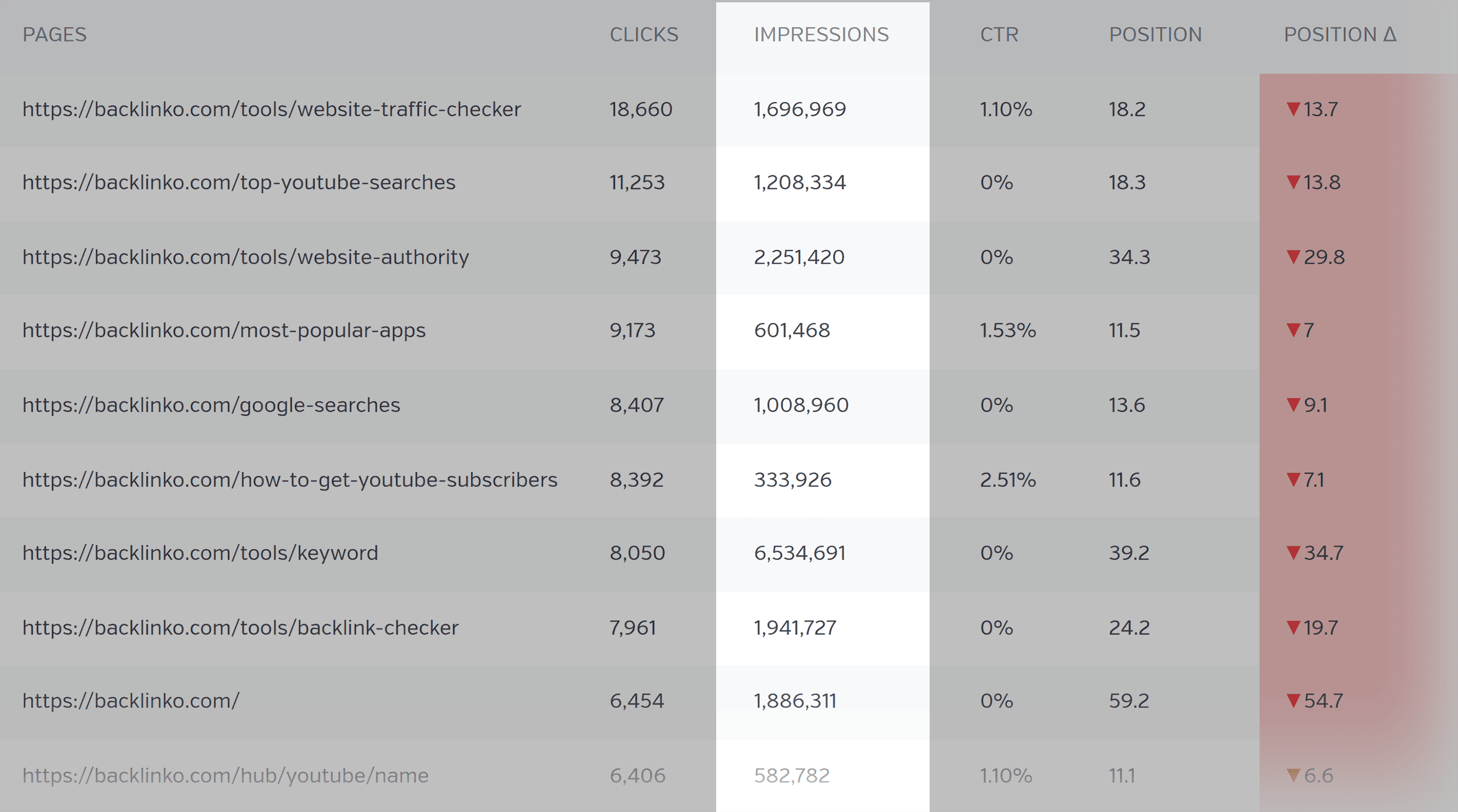 RavenTools – Search Analytics – Impressions RavenTools – Search Analytics – Impressions
