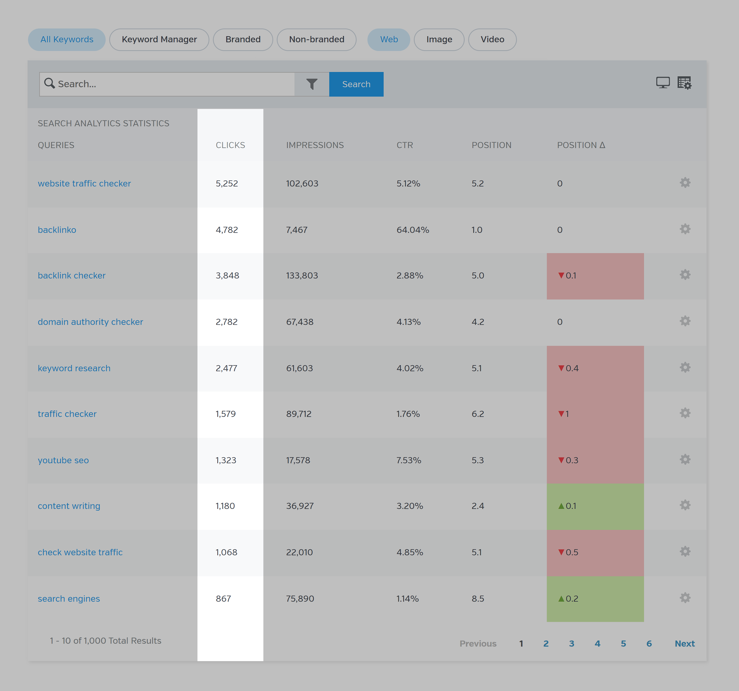 RavenTools – Search Analytics – Search Queries RavenTools – Search Analytics – Search Queries