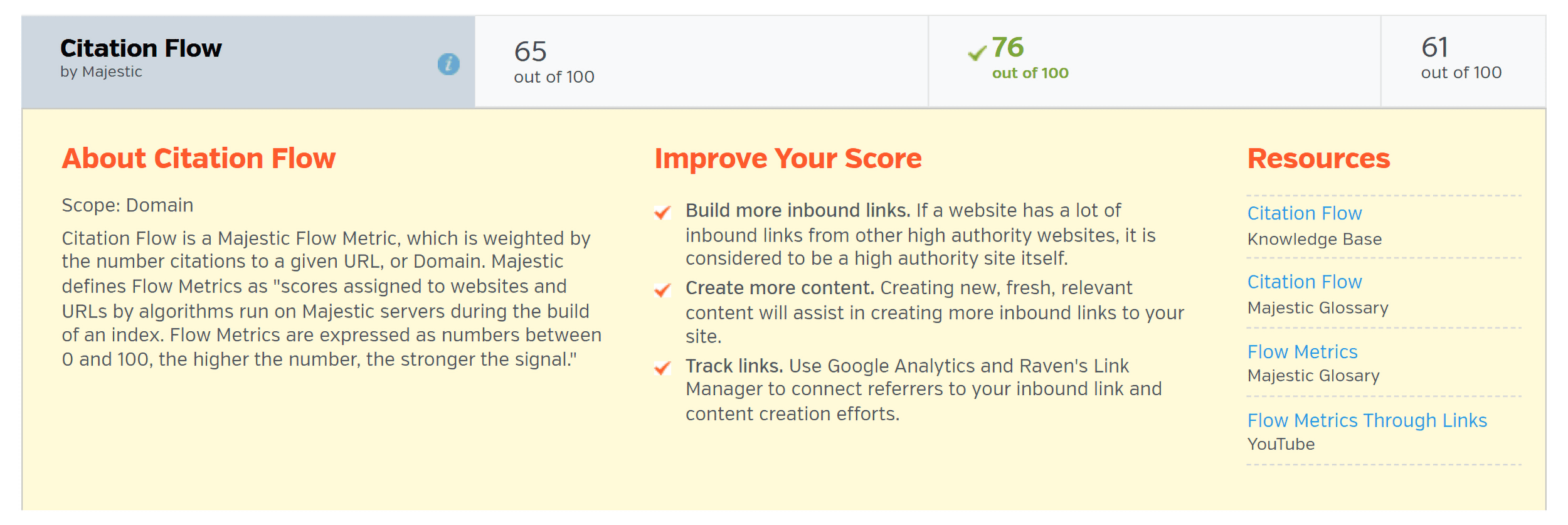 RavenTools – Site Performance – Citation Flow Info RavenTools – Site Performance – Citation Flow Info