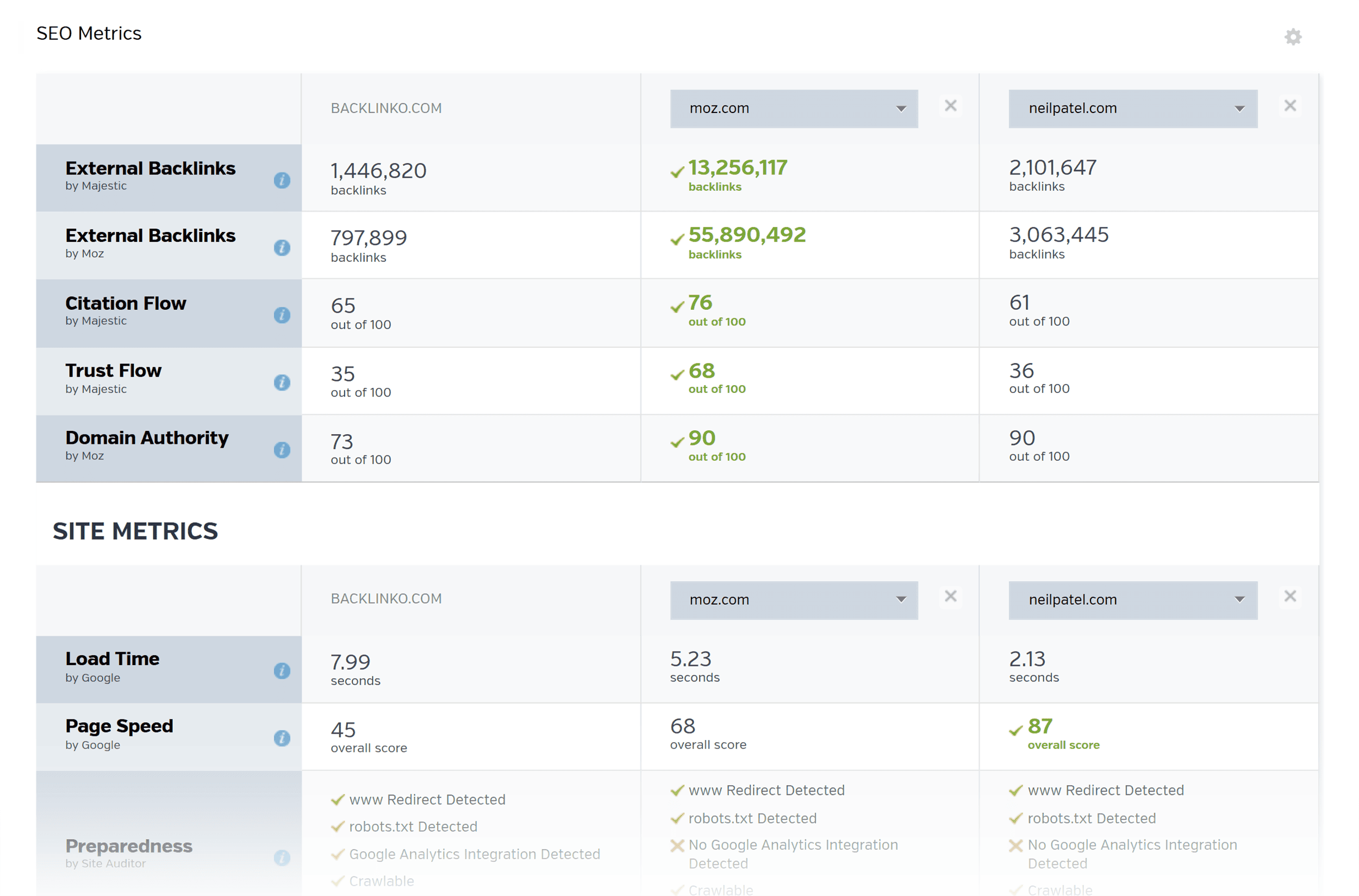 RavenTools – Site Performance – Overview RavenTools – Site Performance – Overview