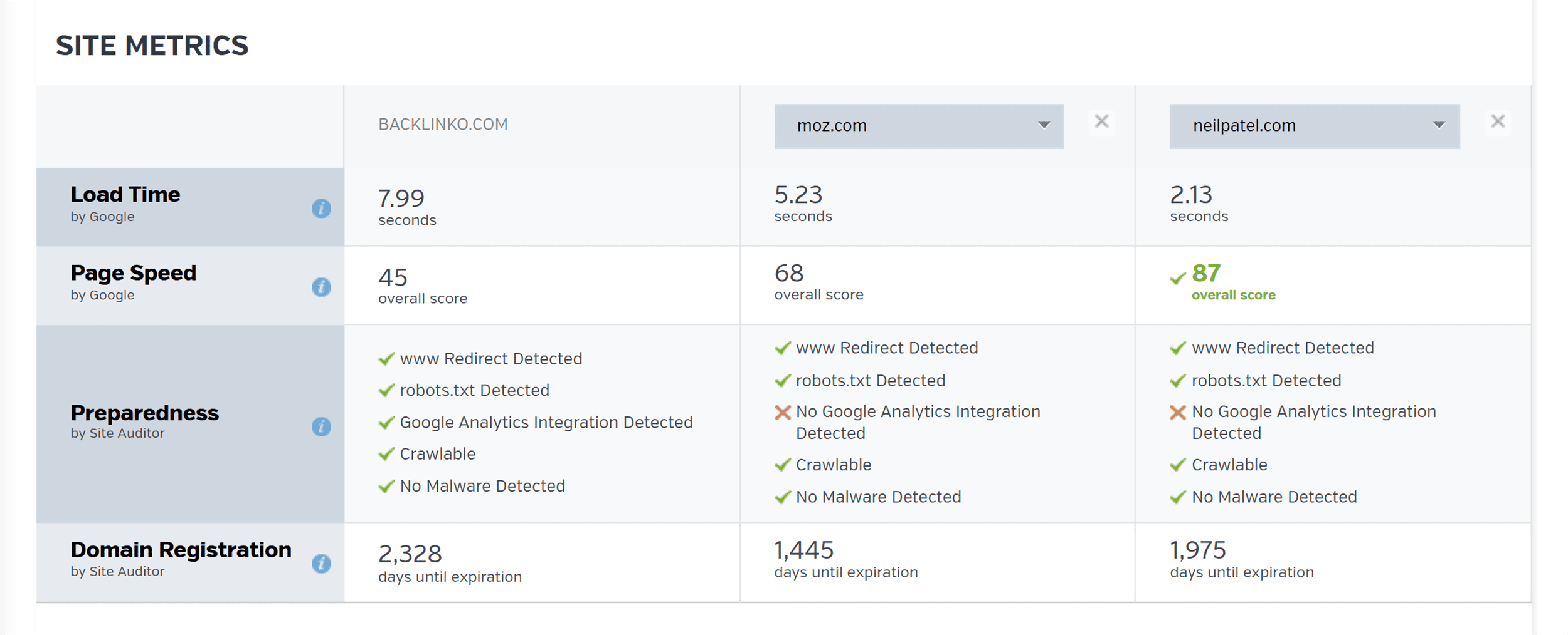 RavenTools – Site Performance – Site Metrics RavenTools – Site Performance – Site Metrics