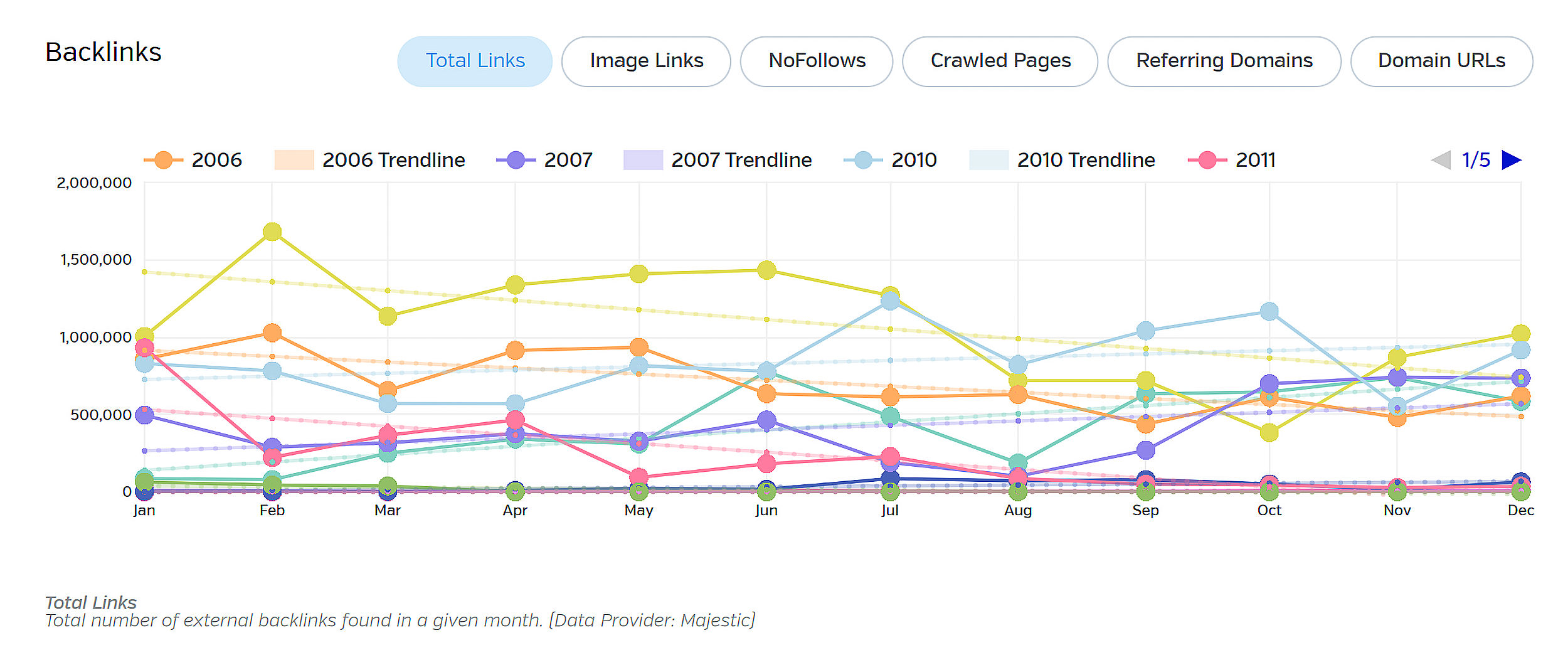 RavenTools – Website Directory – Backlinks Graph RavenTools – Website Directory – Backlinks Graph
