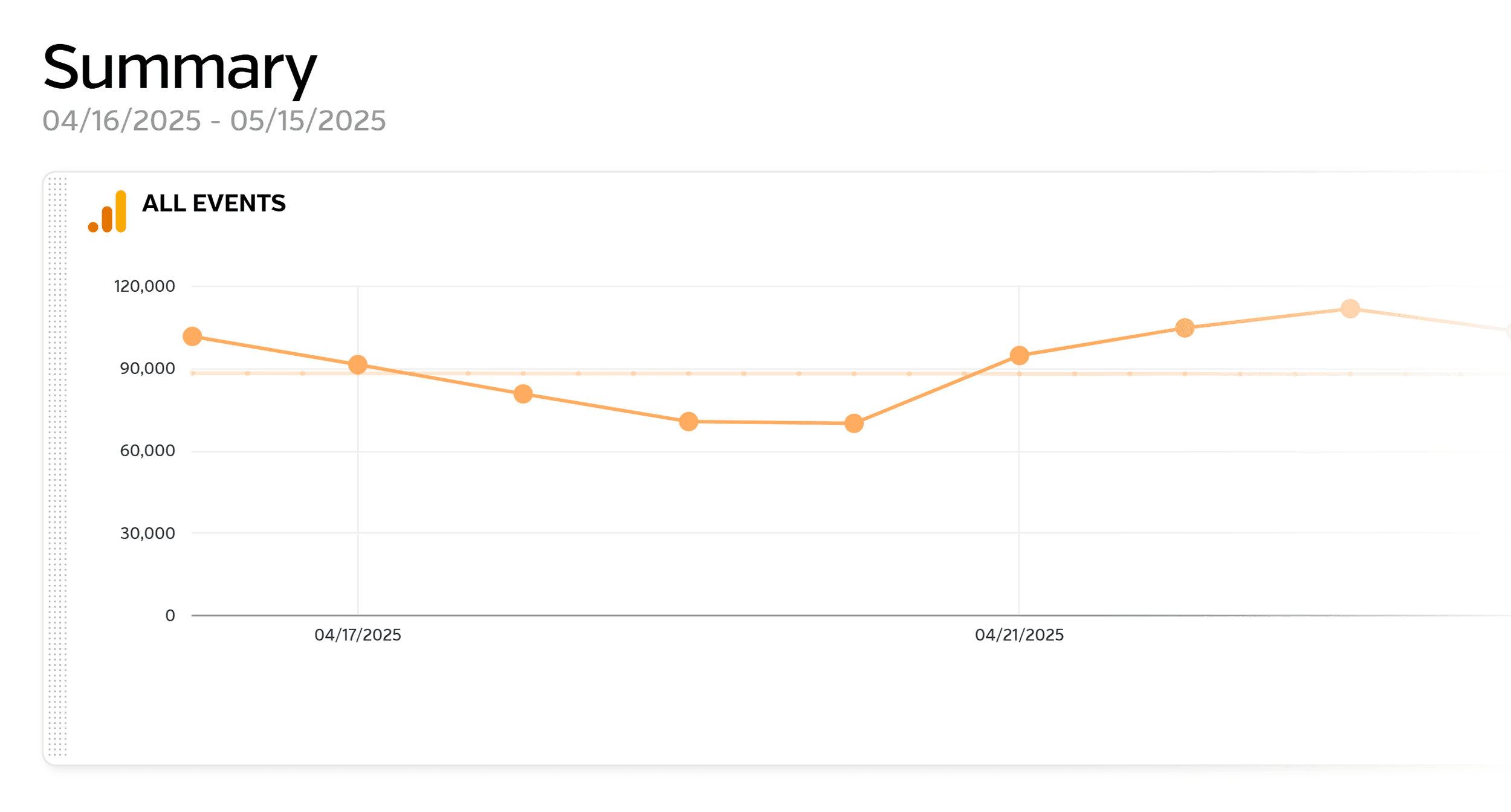 Raven Tools – Wysiwyg – Analytics Graph Raven Tools – Wysiwyg – Analytics Graph