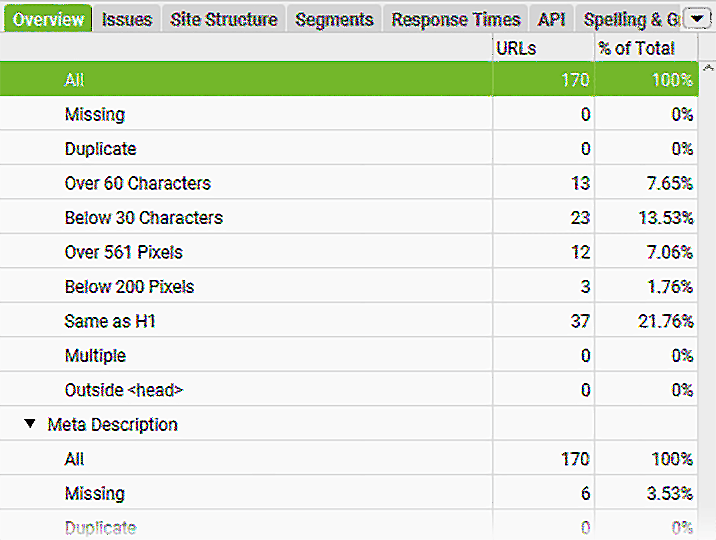 Screaming Frog – Backlinko – Problems Screaming Frog – Backlinko – Problems
