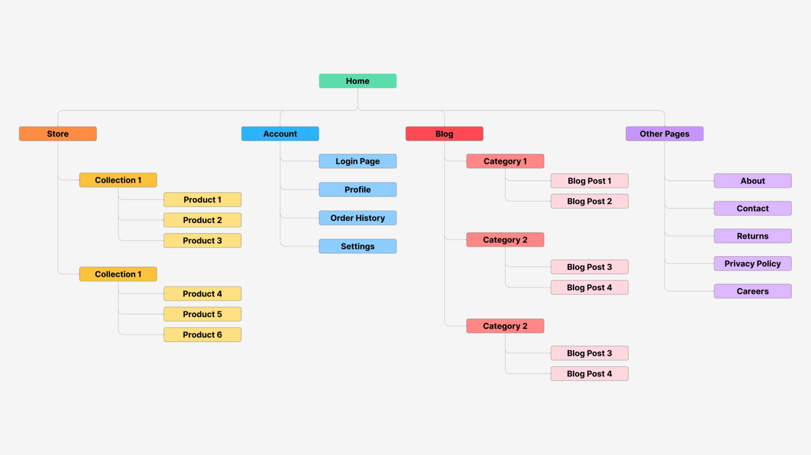 19 Sitemap Examples for Any Type - Sitemap Examples 1600x899 